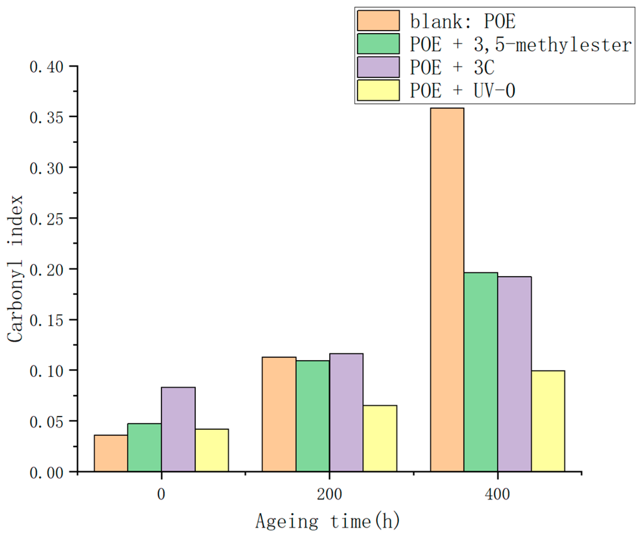 Antioxidants 13 00894 g013