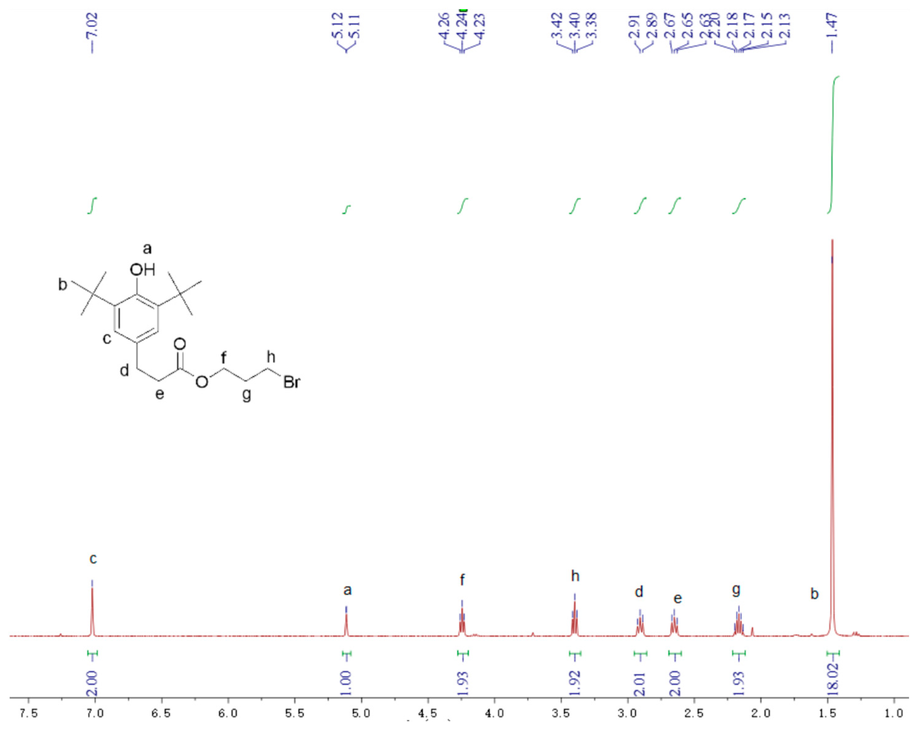 Antioxidants 13 00894 g0a1
