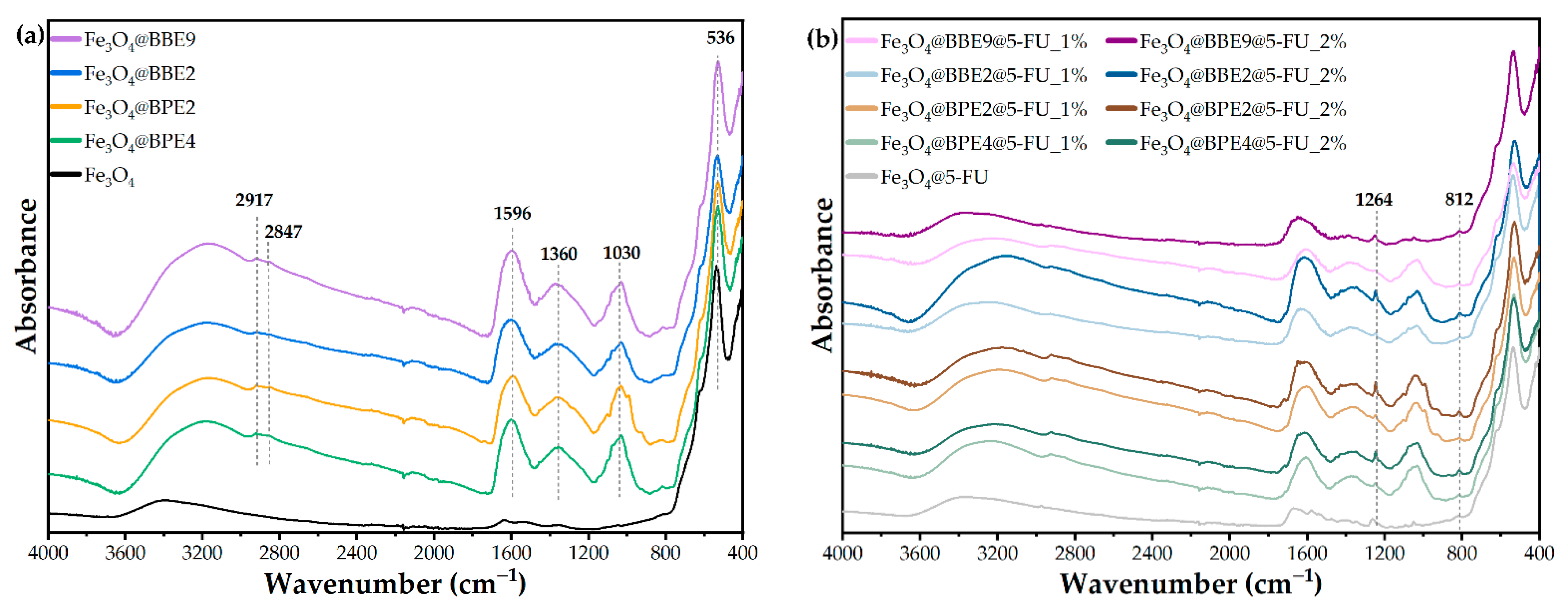 Antioxidants 13 00895 g006