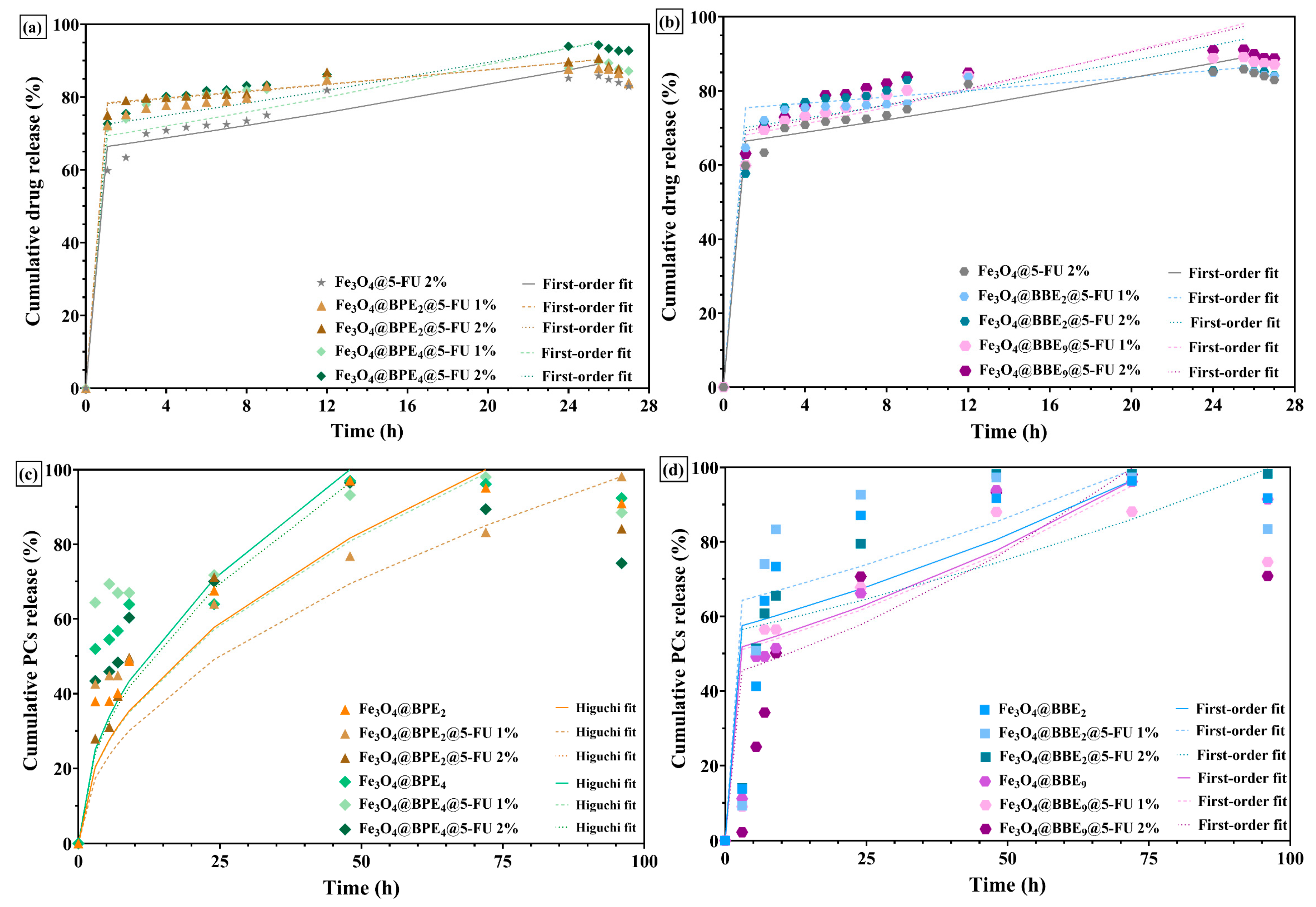 Antioxidants 13 00895 g009