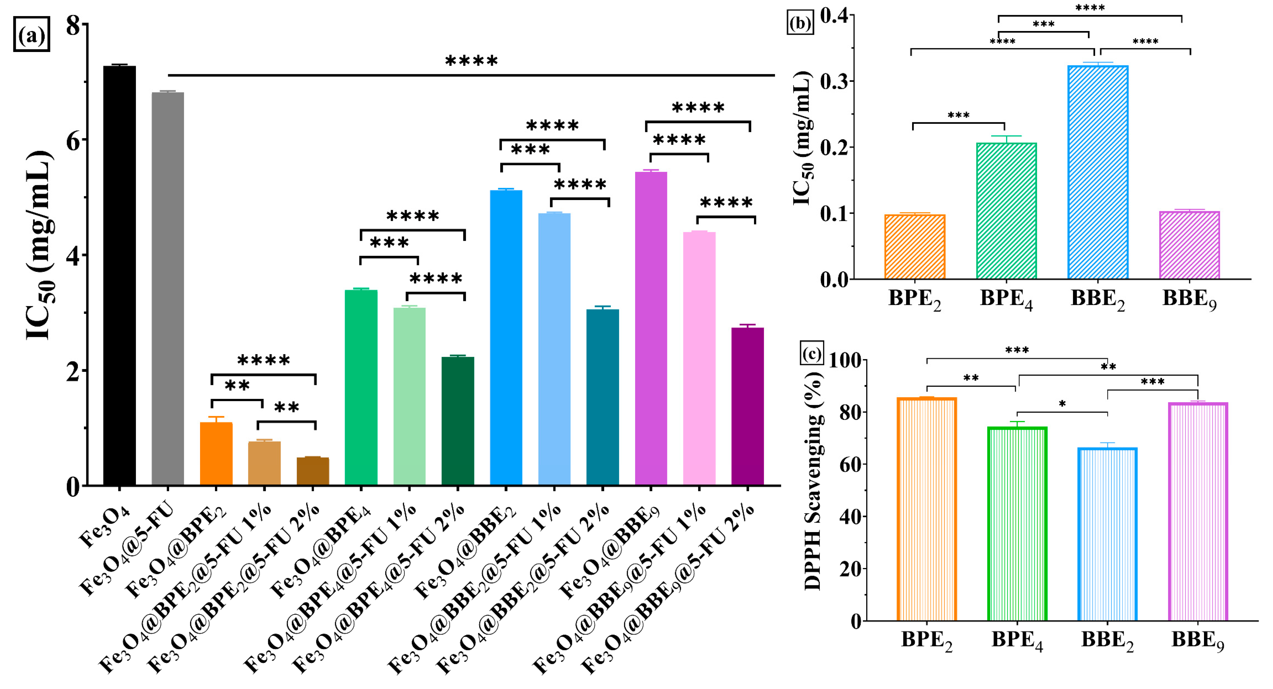 Antioxidants 13 00895 g010