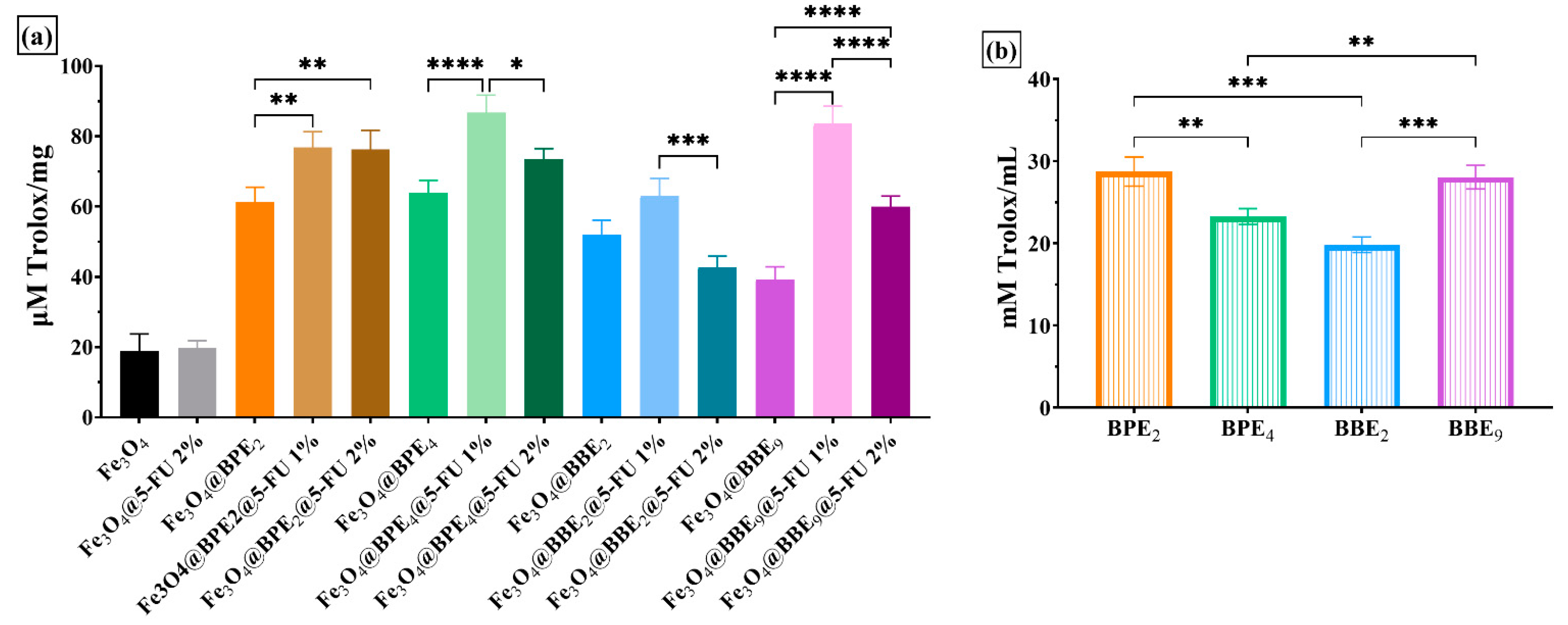 Antioxidants 13 00895 g011