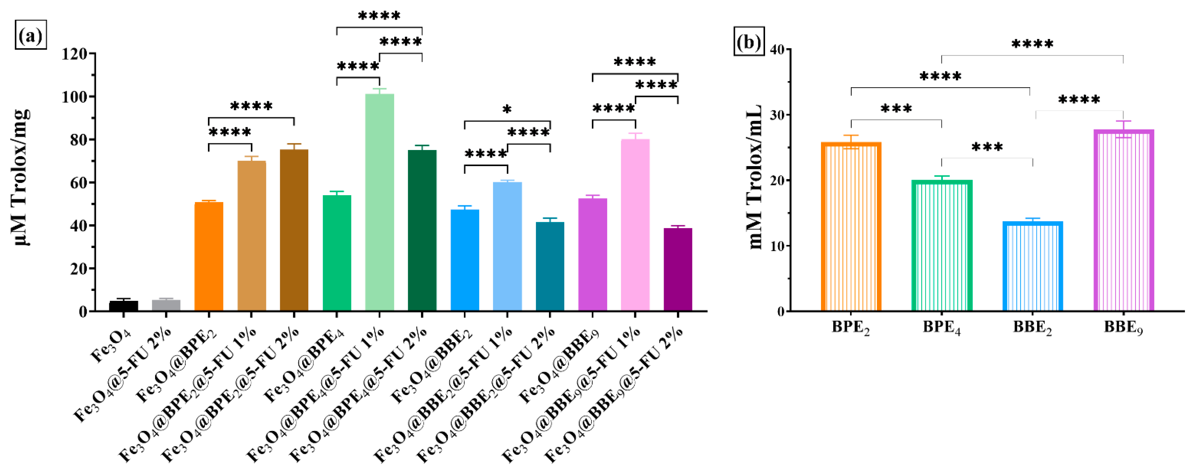 Antioxidants 13 00895 g012