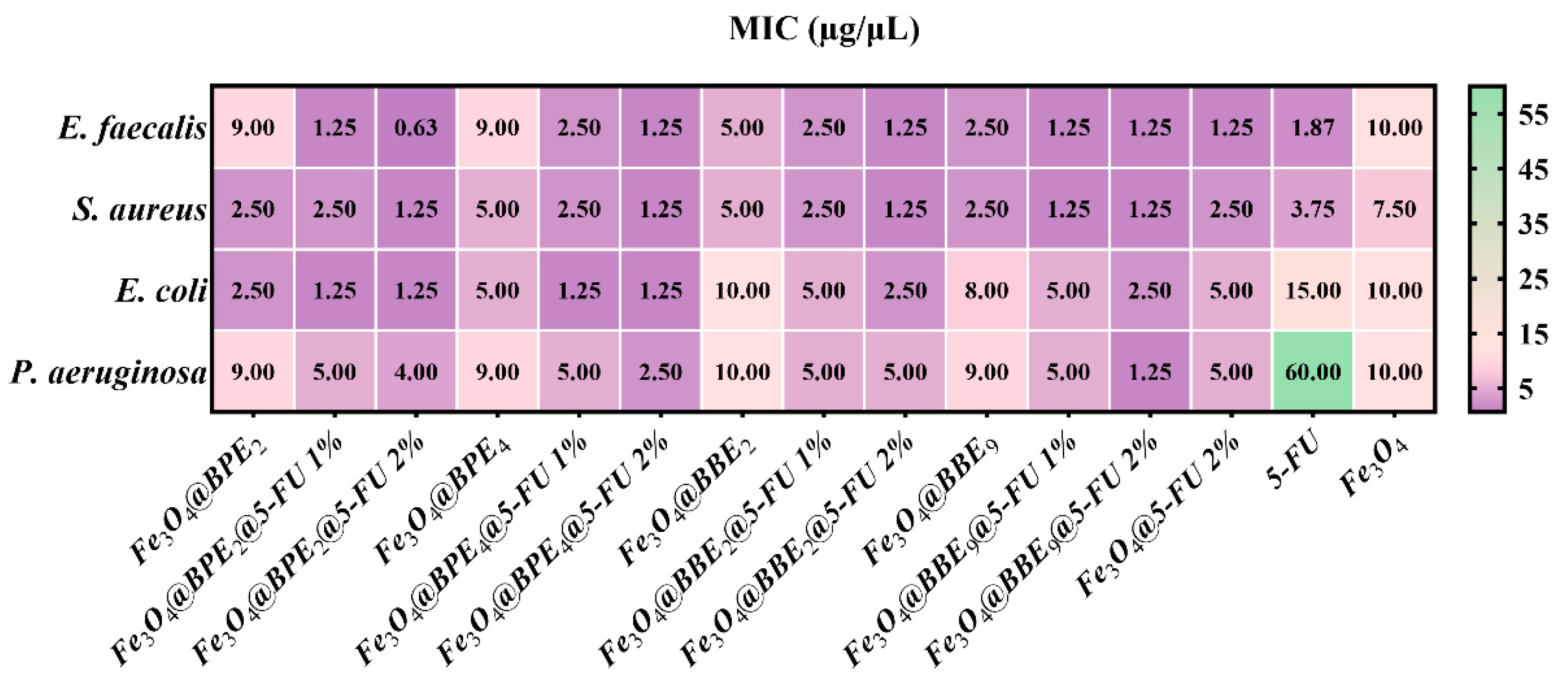 Antioxidants 13 00895 g014
