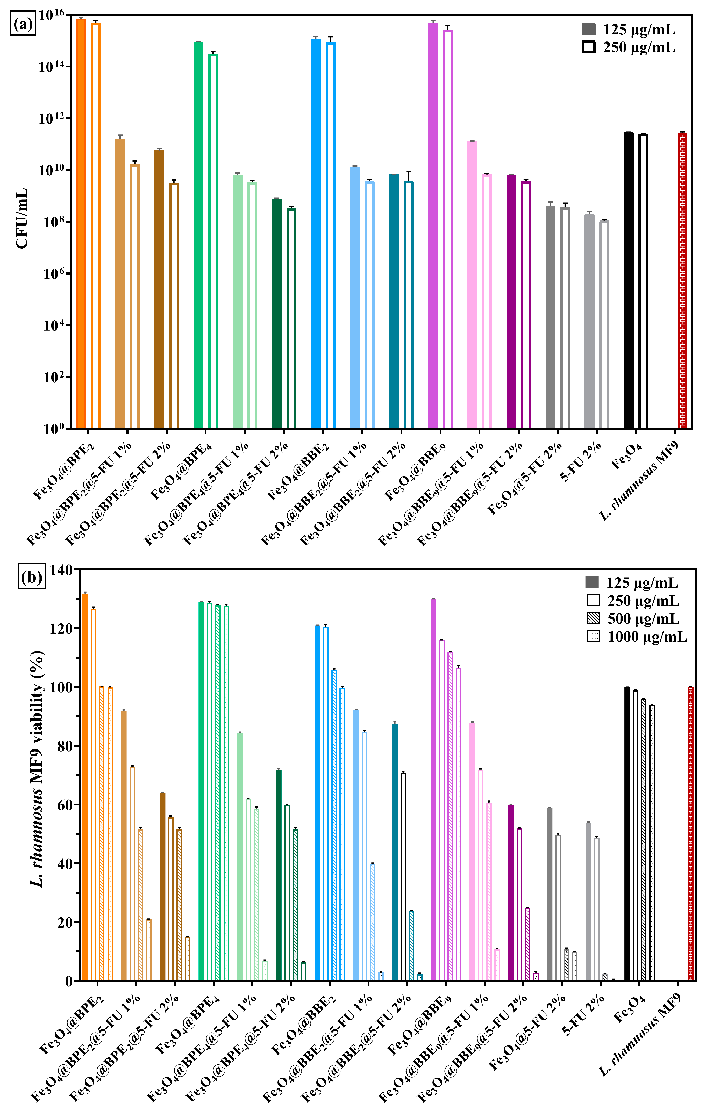 Antioxidants 13 00895 g016