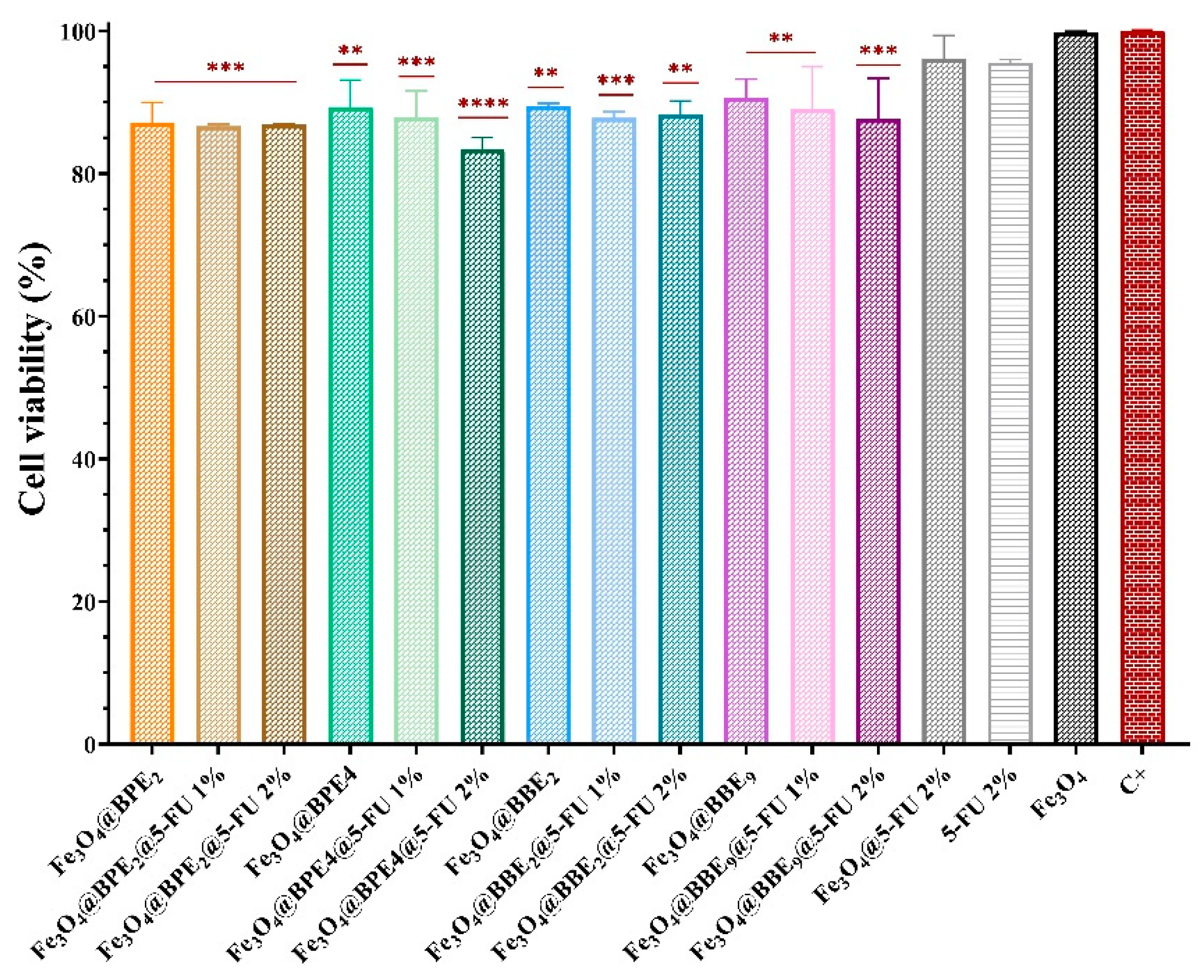 Antioxidants 13 00895 g017