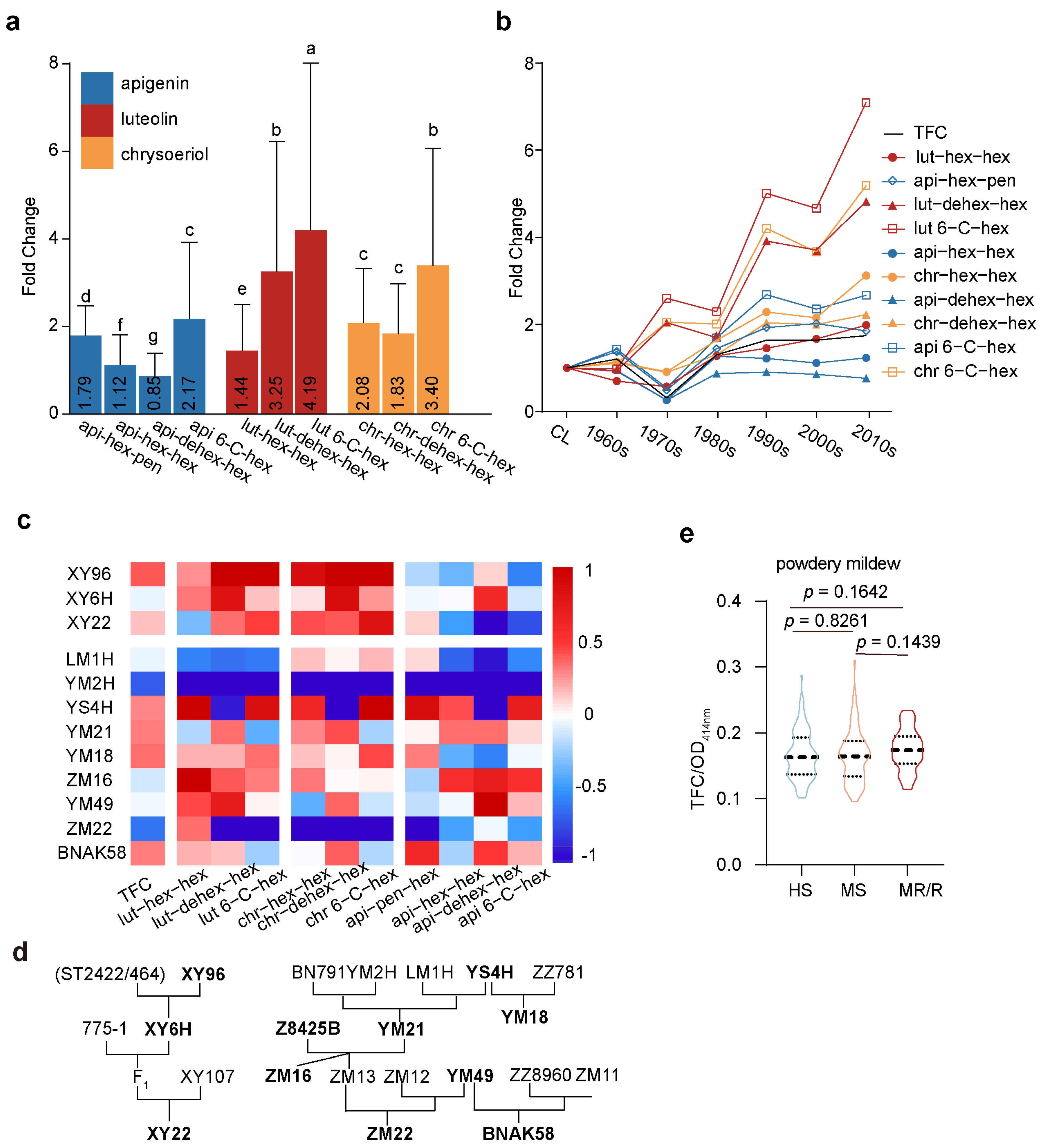Antioxidants 13 00899 g003