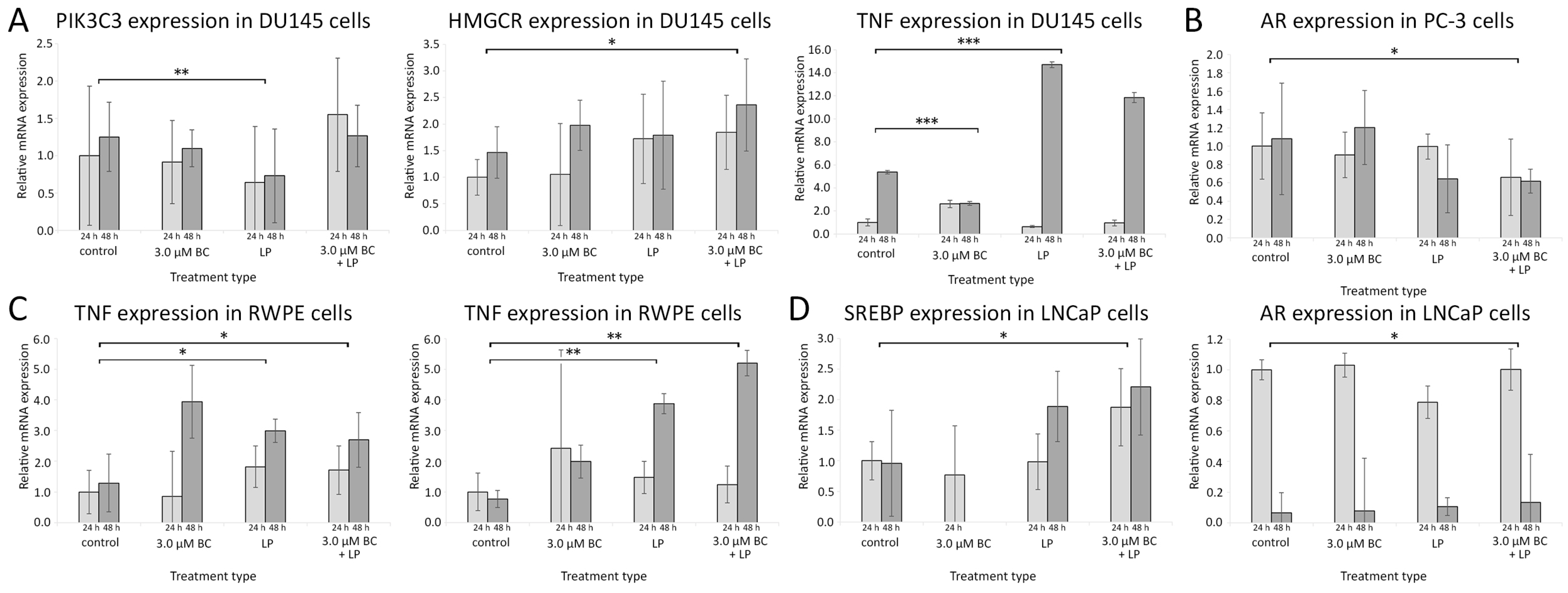 Antioxidants 13 00902 g008