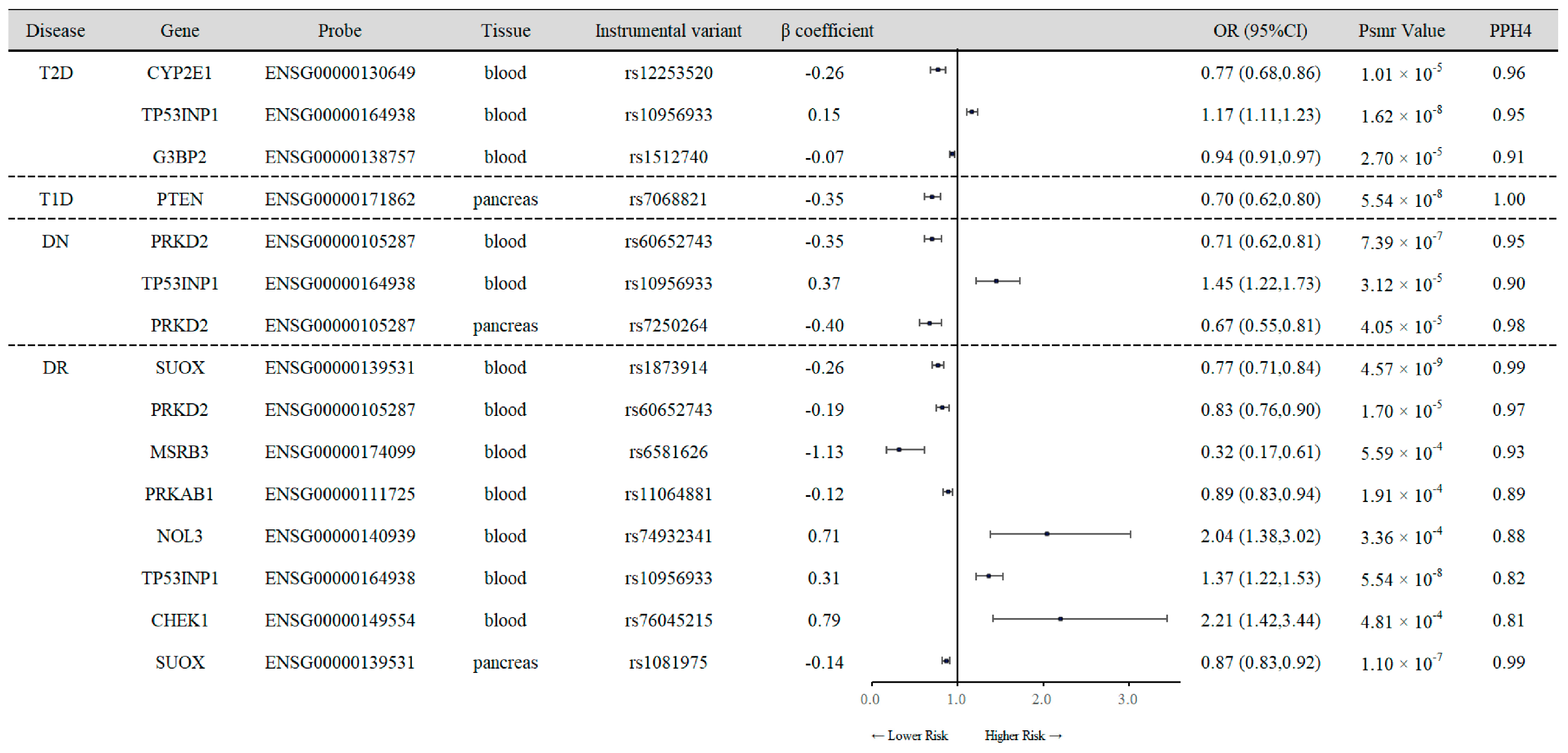 Antioxidants 13 00903 g002