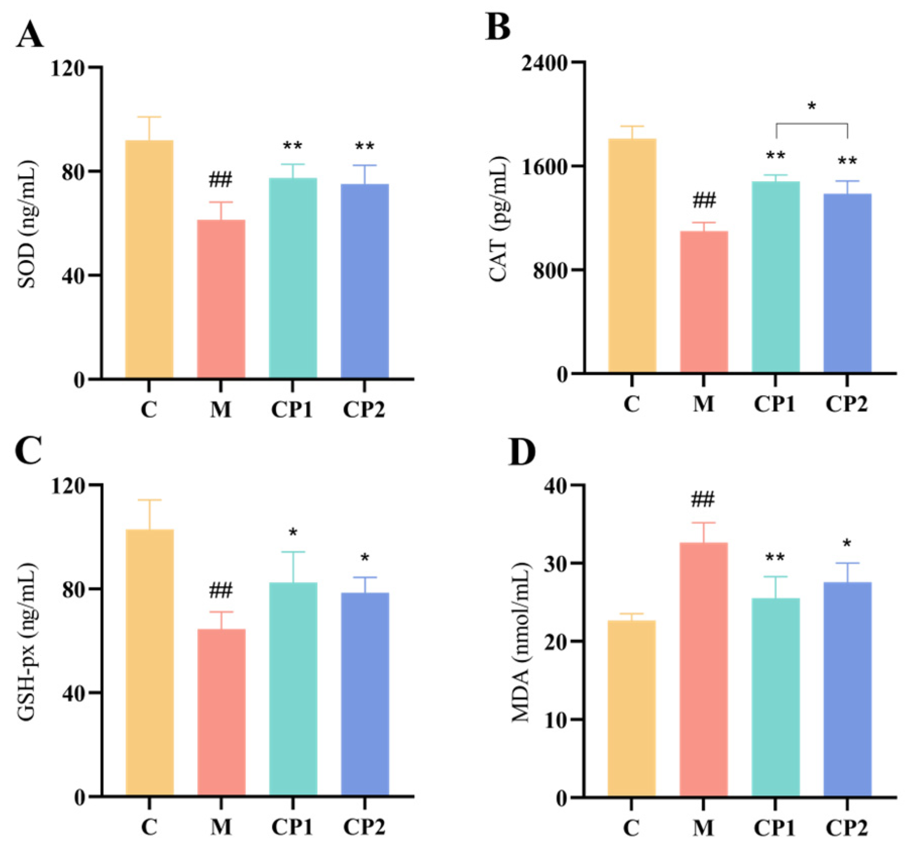 Antioxidants 13 00913 g005