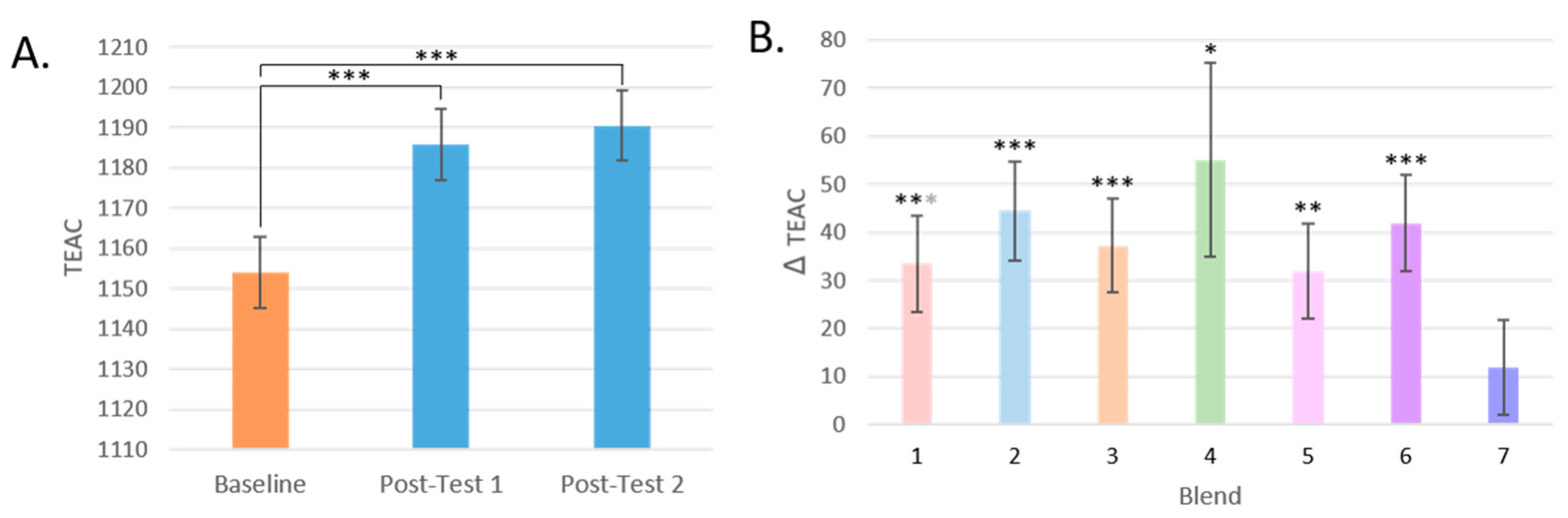 Antioxidants 13 00915 g005