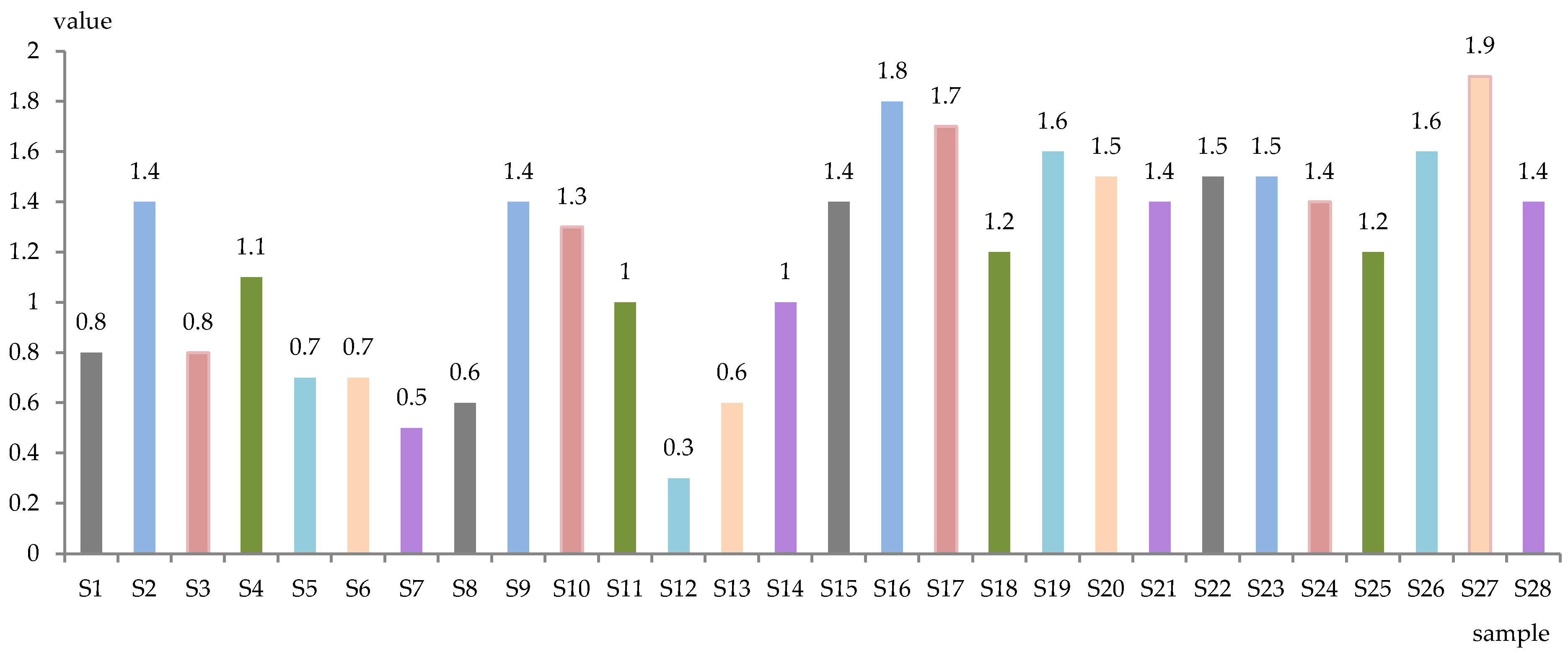 Antioxidants 13 00916 g001