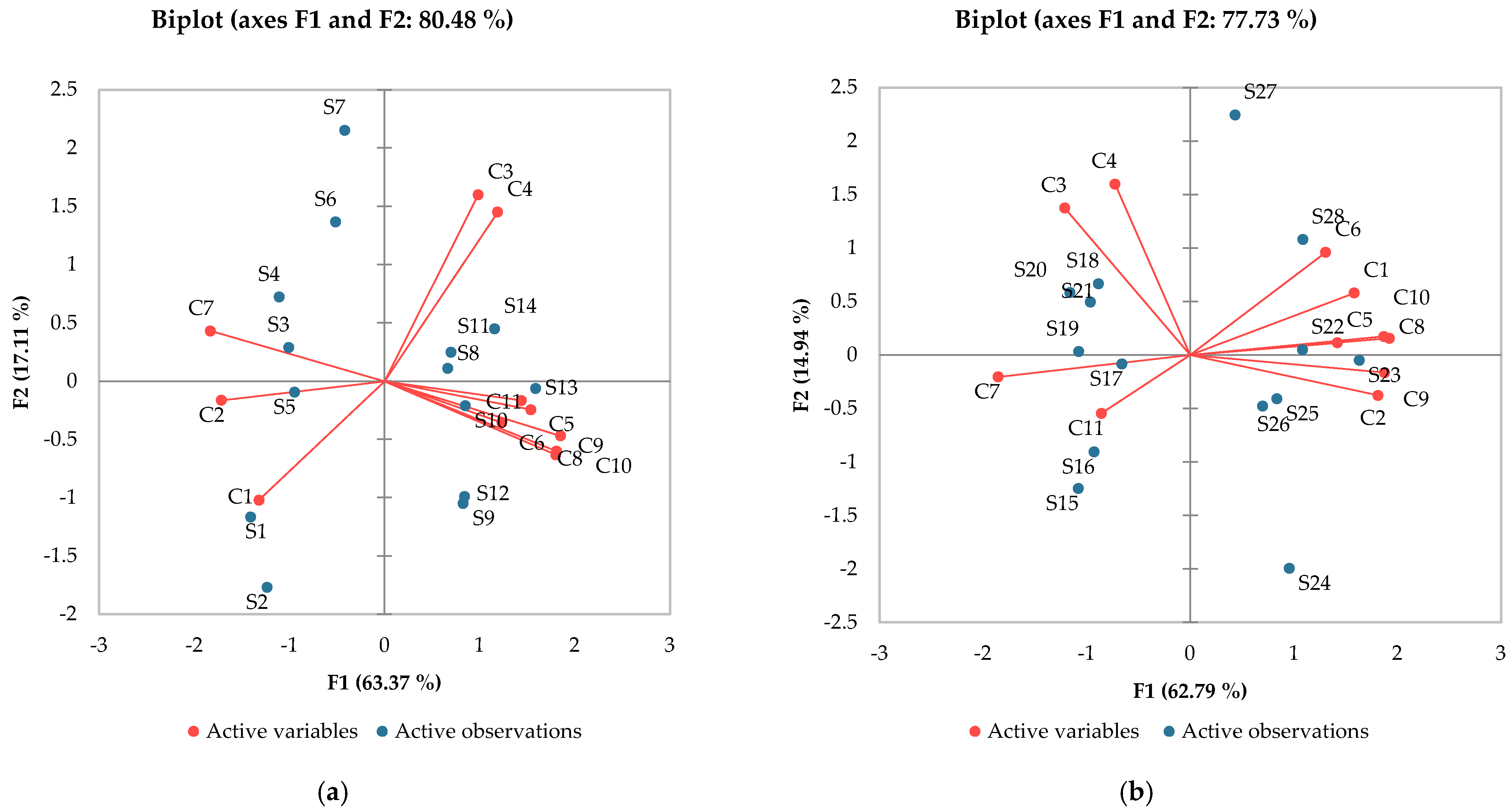 Antioxidants 13 00916 g003