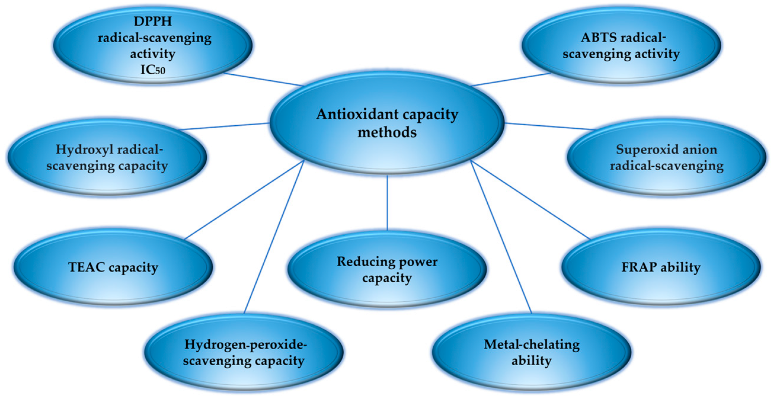 Antioxidants 13 00919 g006 Antioxidants 13 00919 g006