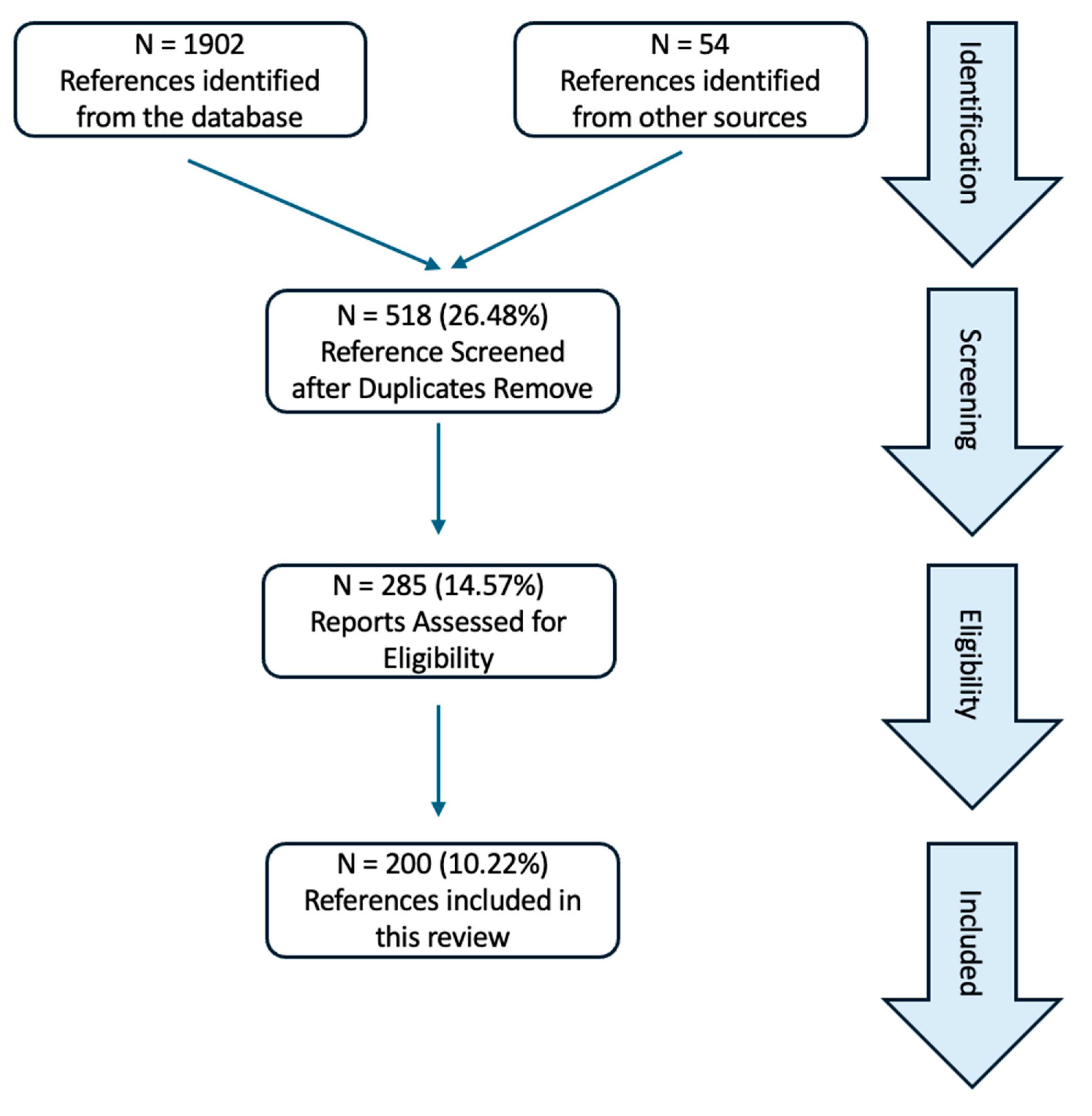 Antioxidants 13 00923 g001