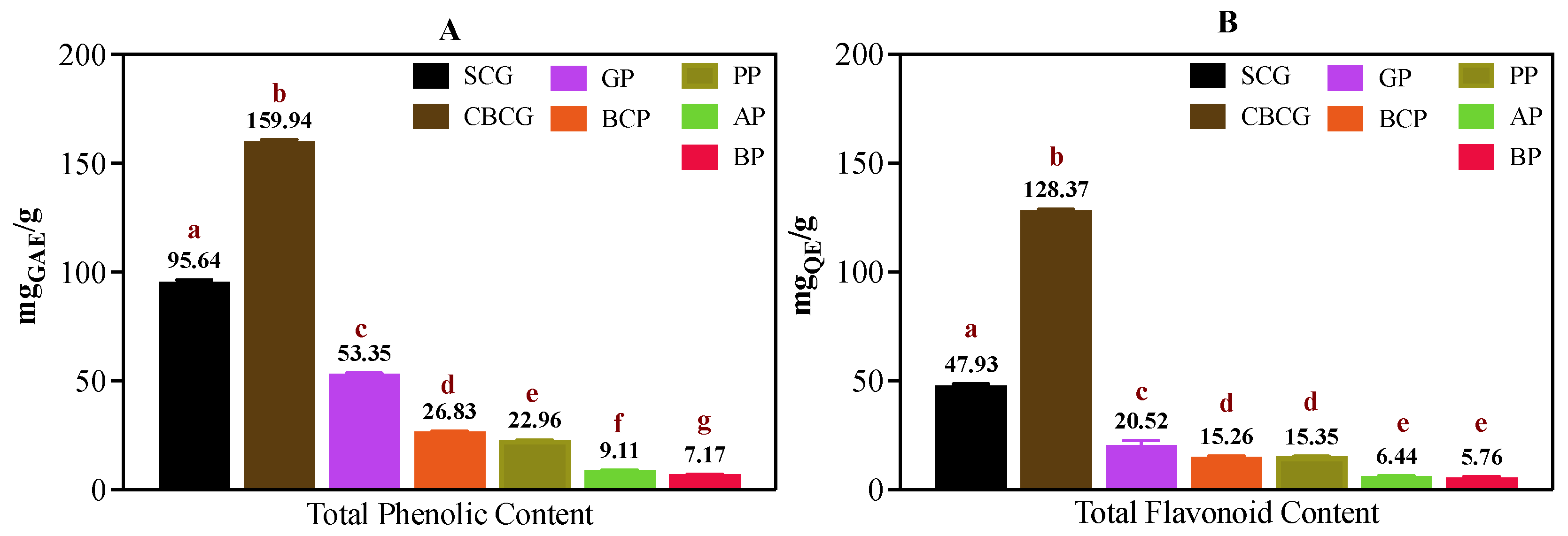 Antioxidants 13 00925 g001