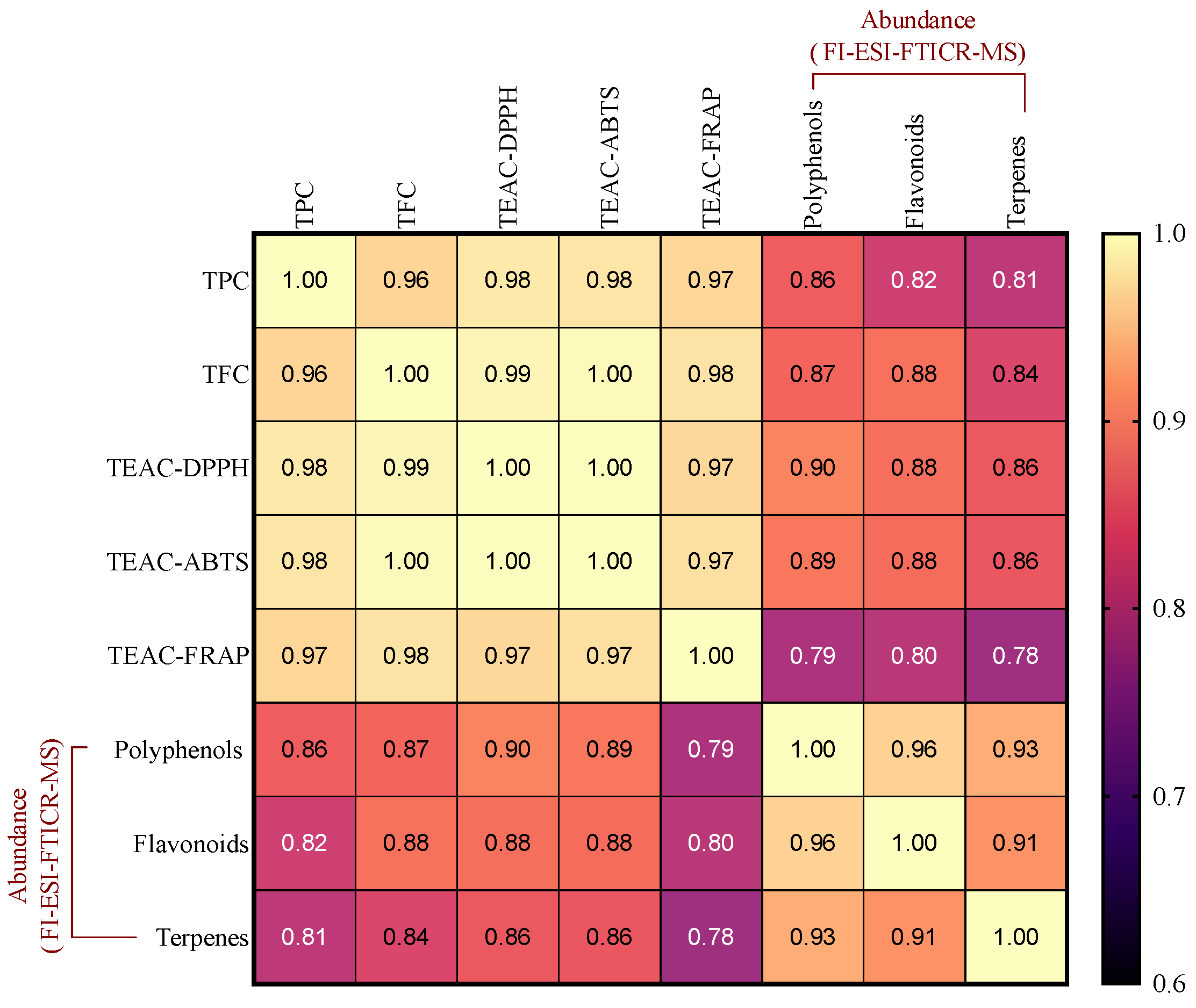 Antioxidants 13 00925 g007
