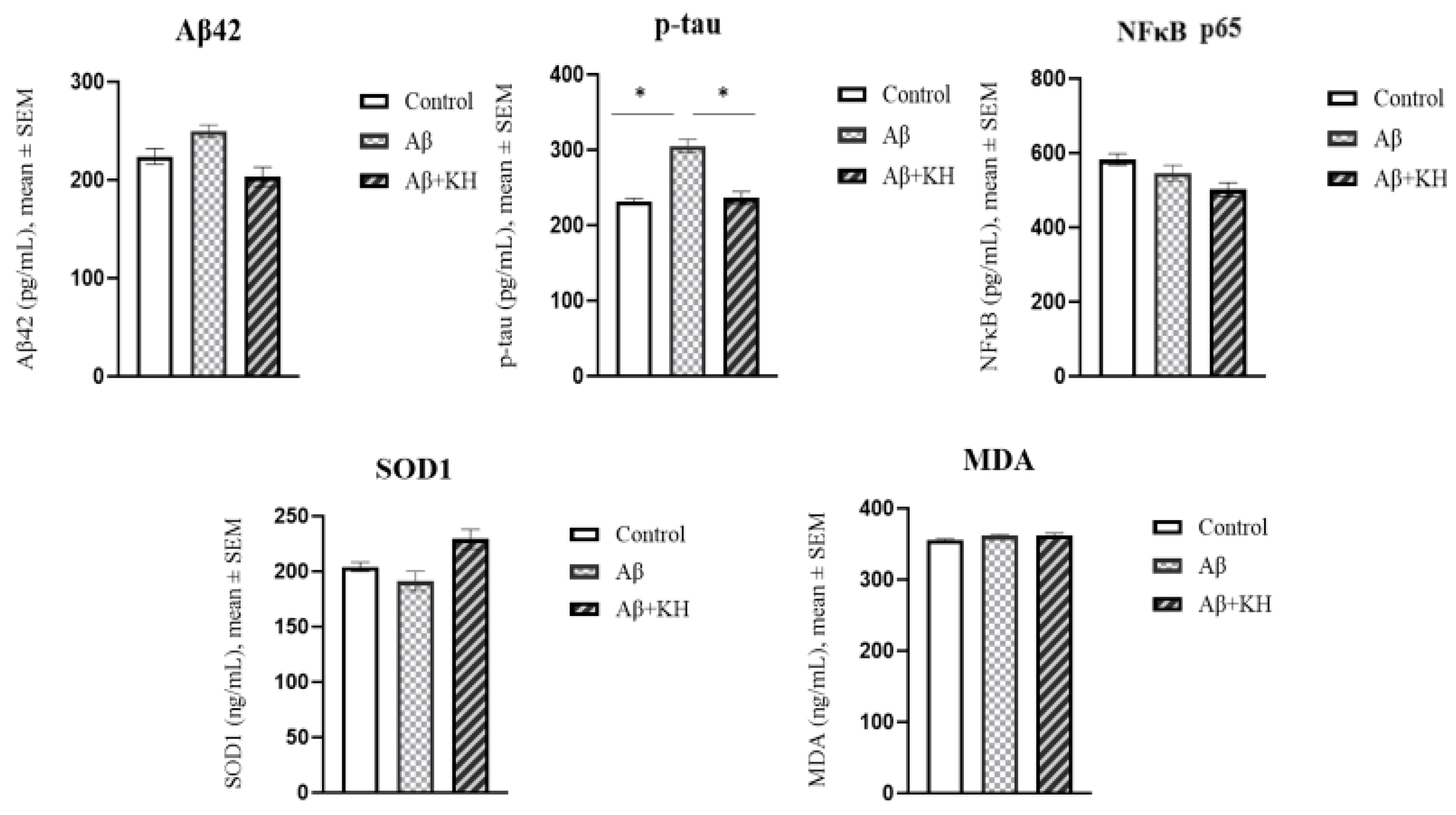 Antioxidants 13 00926 g006