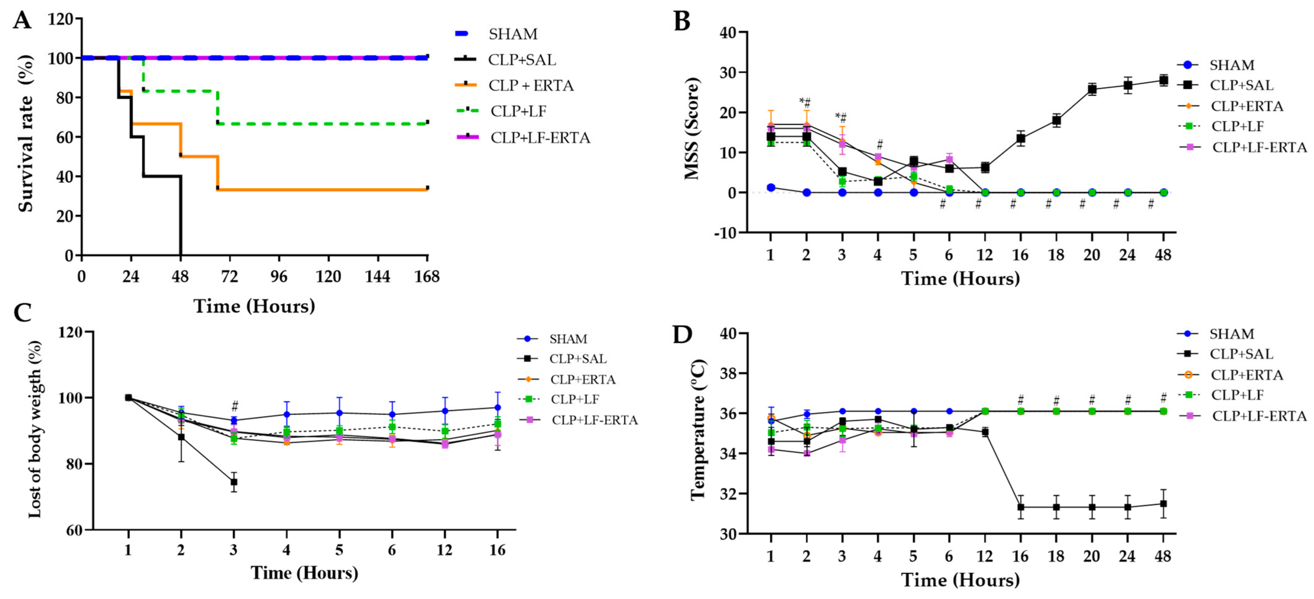 Antioxidants 13 00927 g001