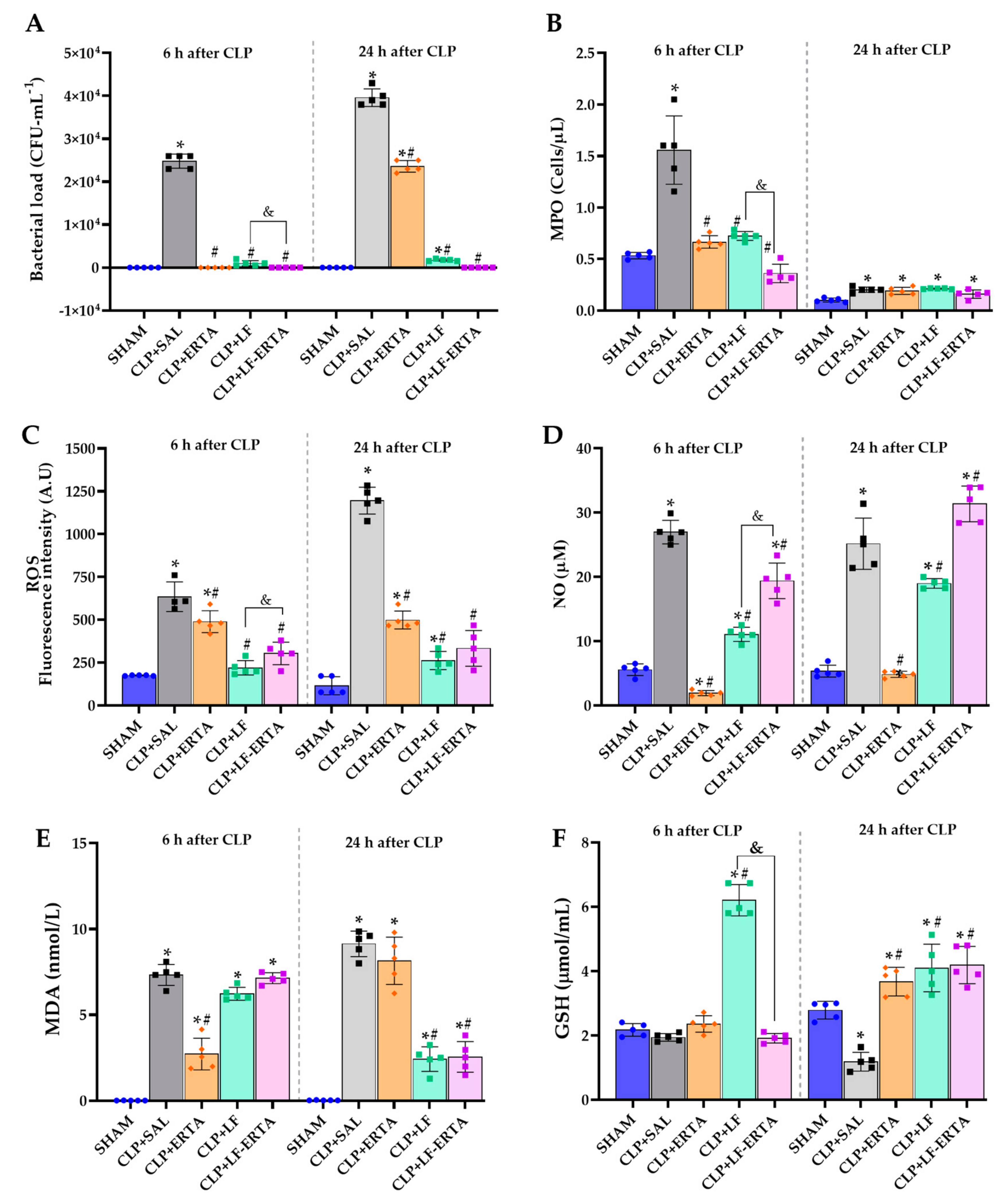 Antioxidants 13 00927 g002