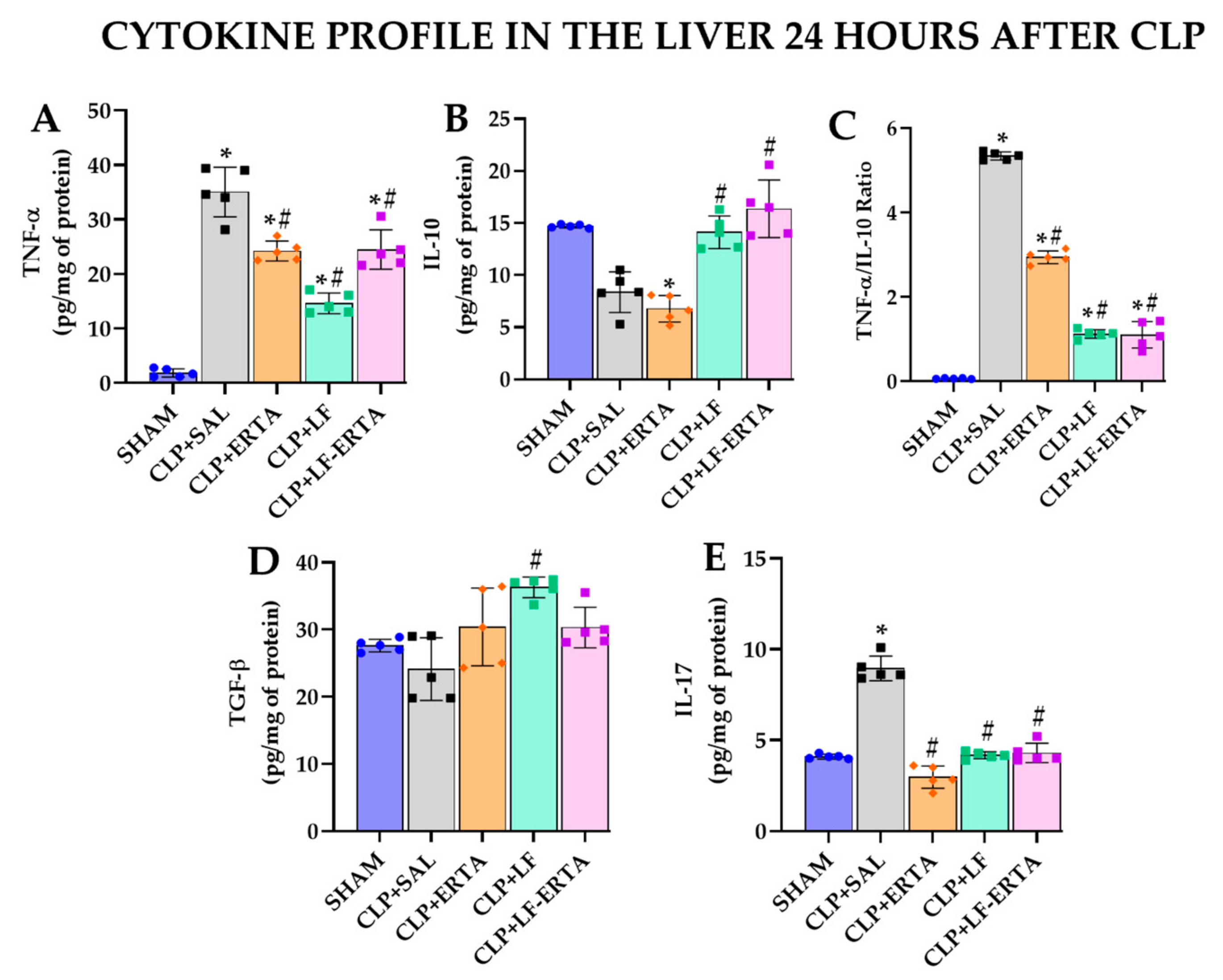 Antioxidants 13 00927 g005
