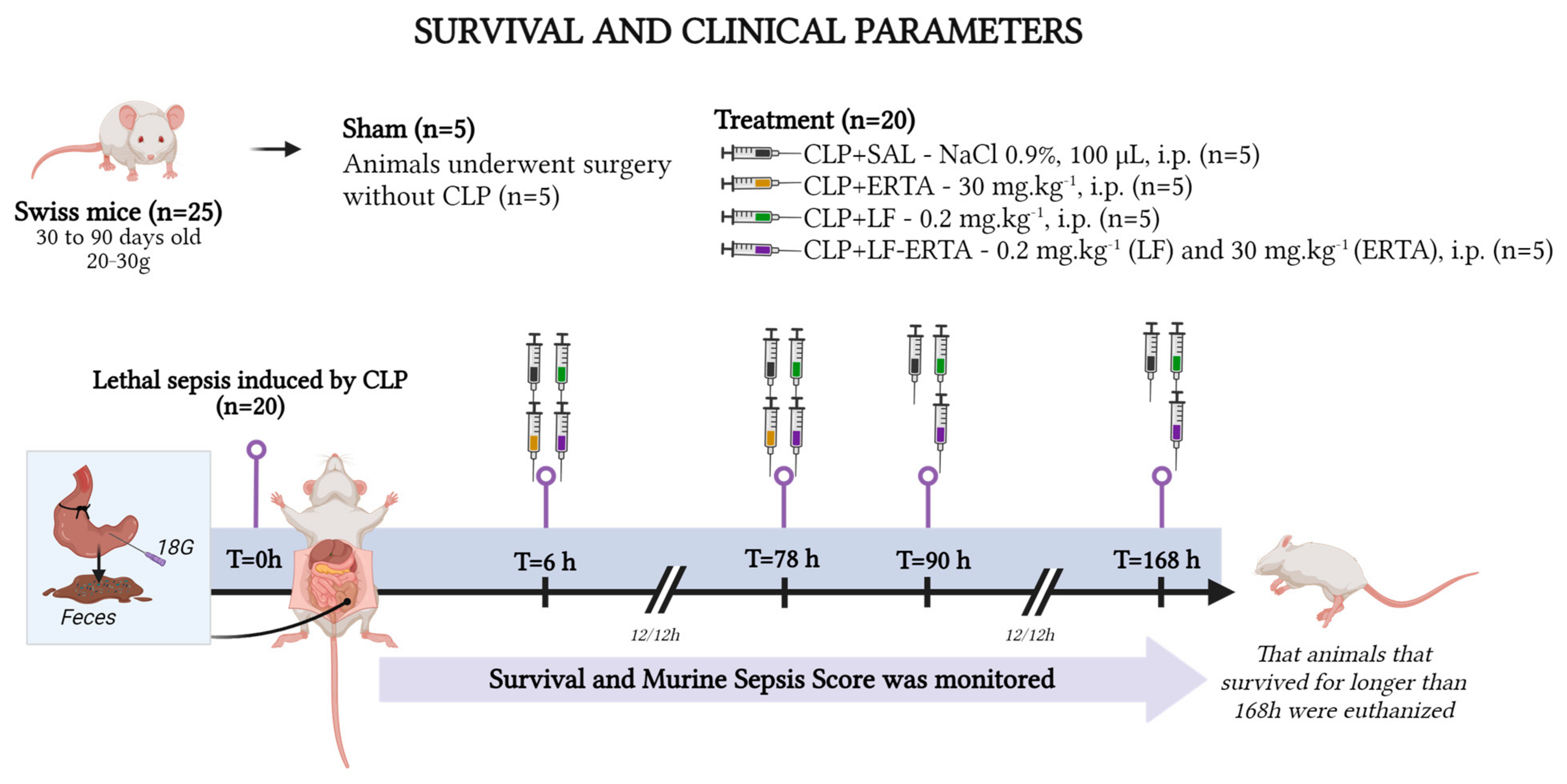 Antioxidants 13 00927 sch001