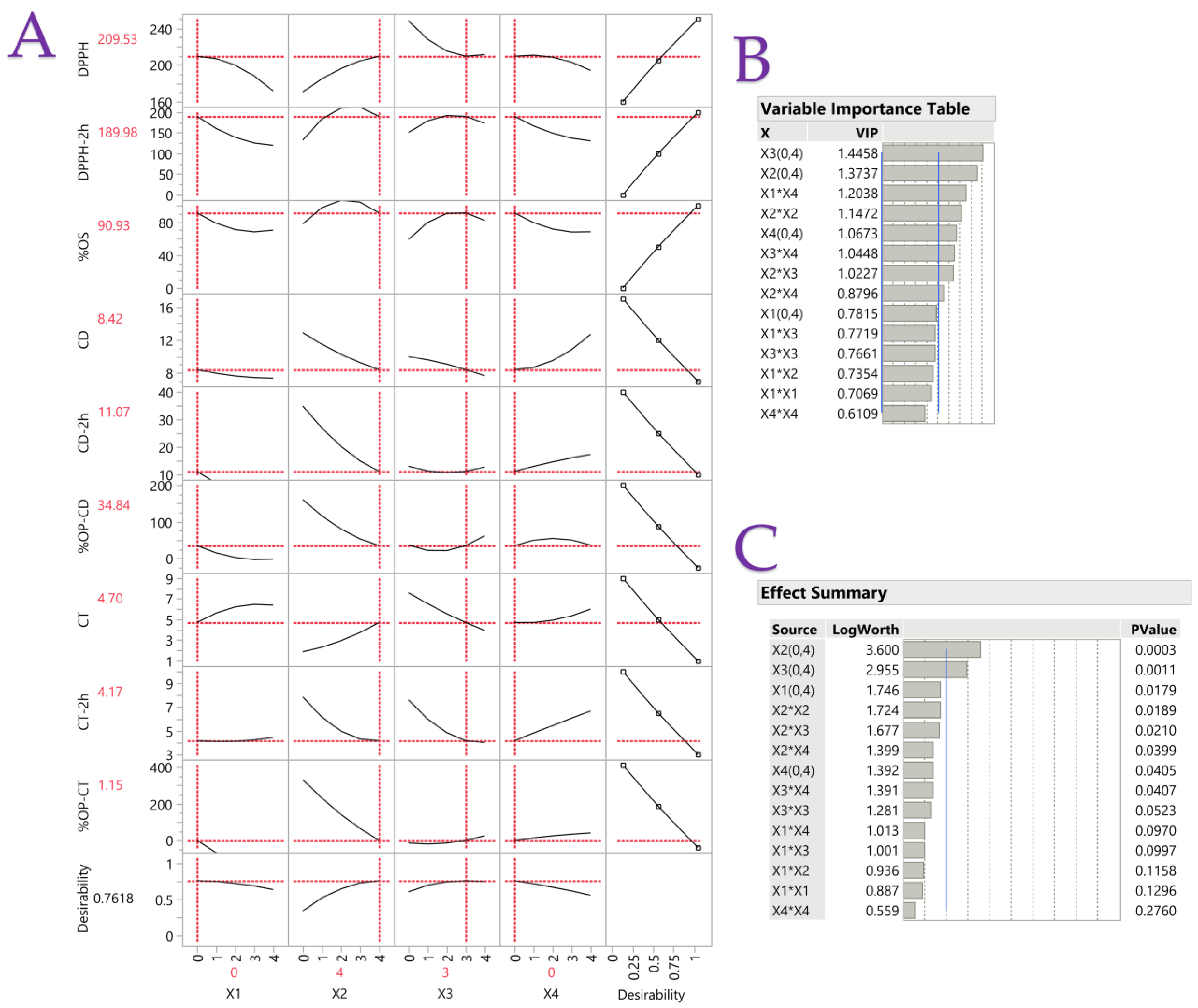 Antioxidants 13 00929 g001 Antioxidants 13 00929 g001
