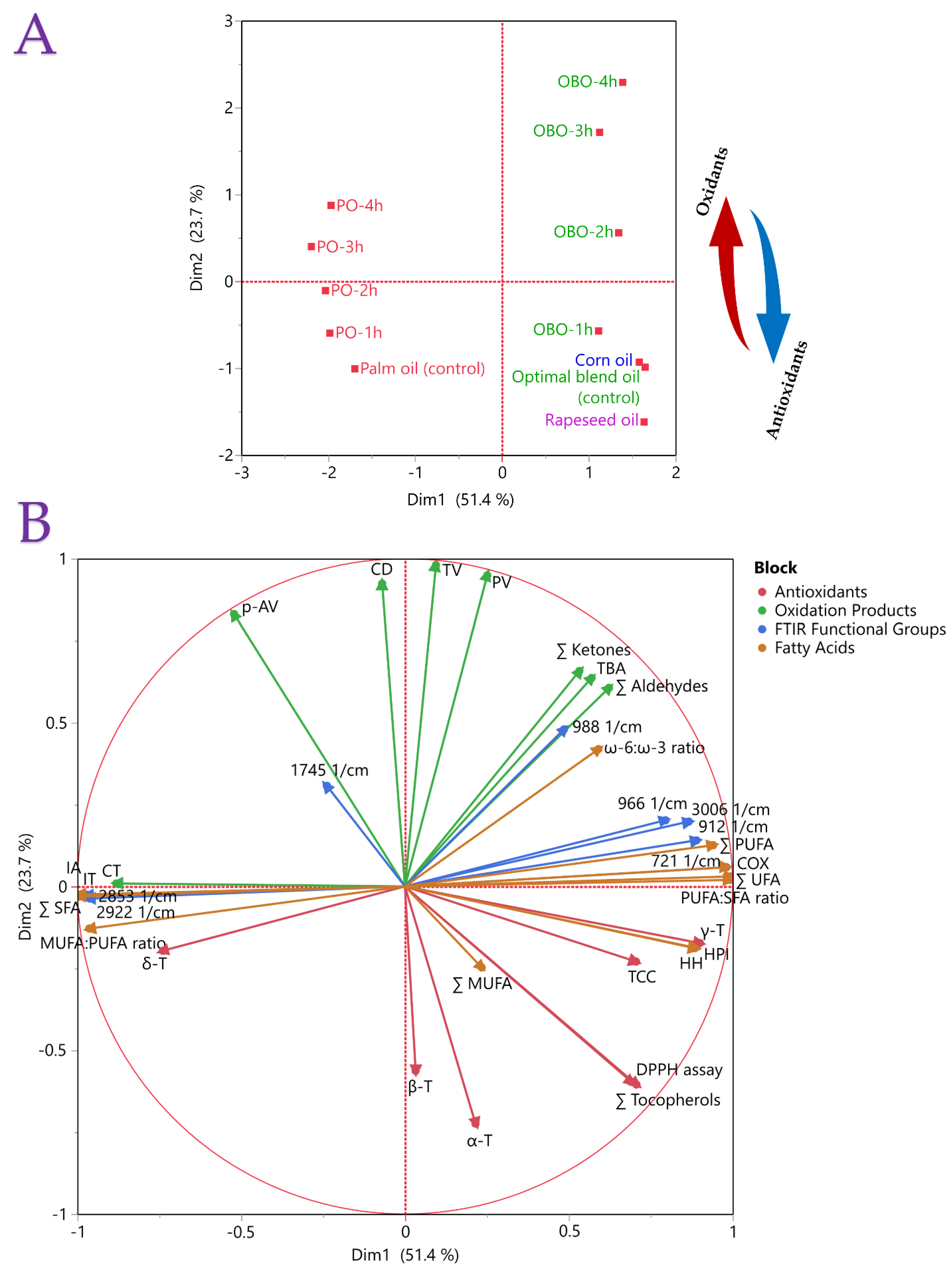 Antioxidants 13 00929 g004 Antioxidants 13 00929 g004