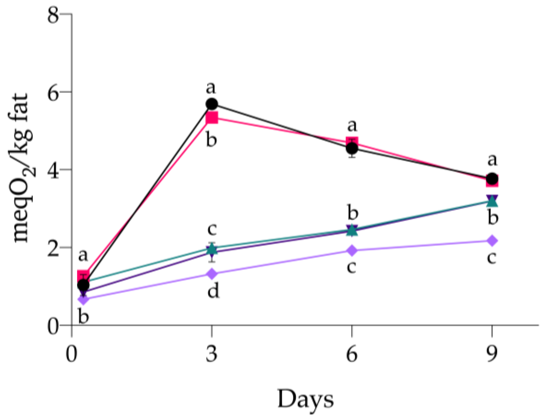 Antioxidants 13 00930 g001