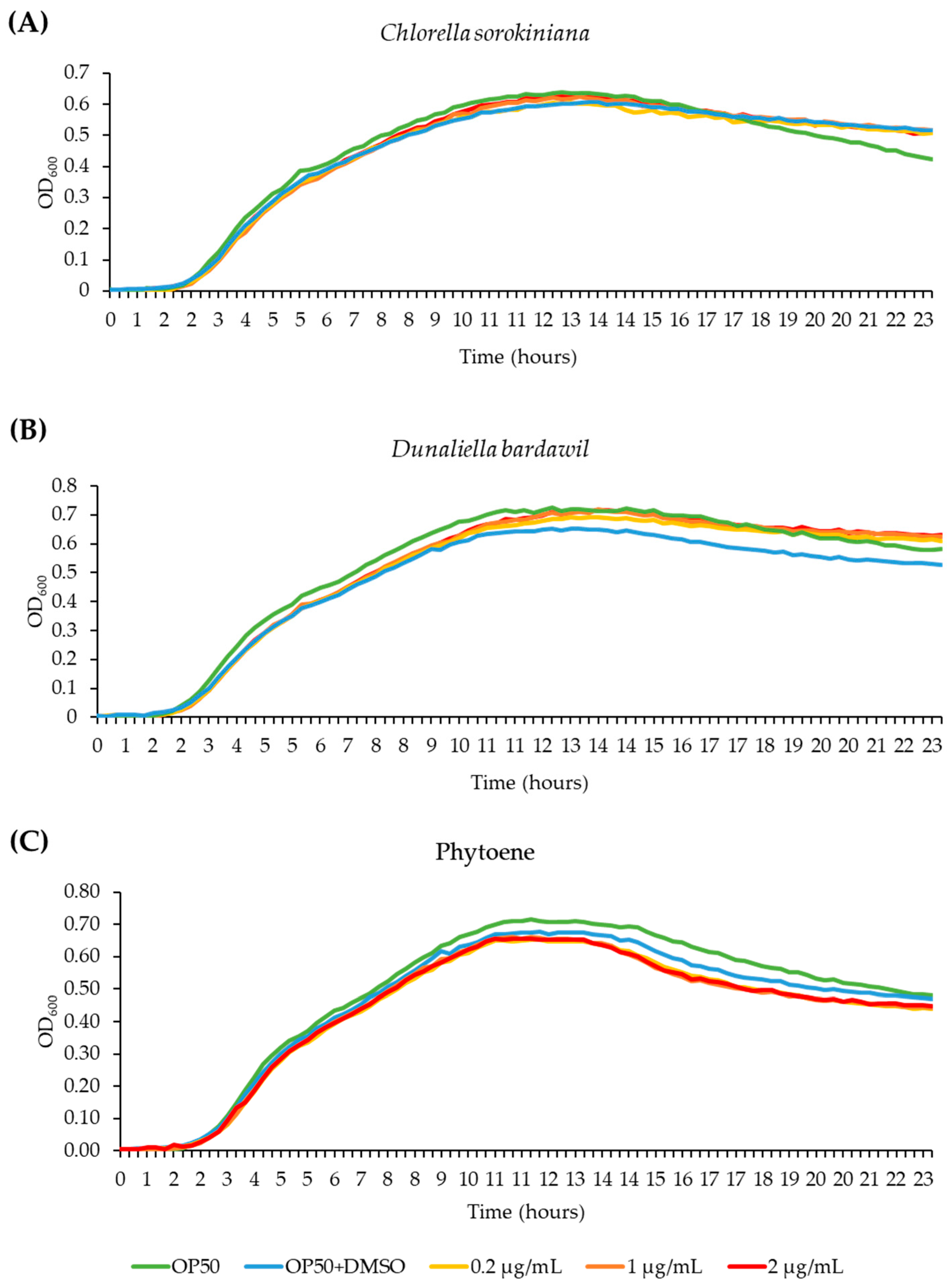 Antioxidants 13 00931 g002