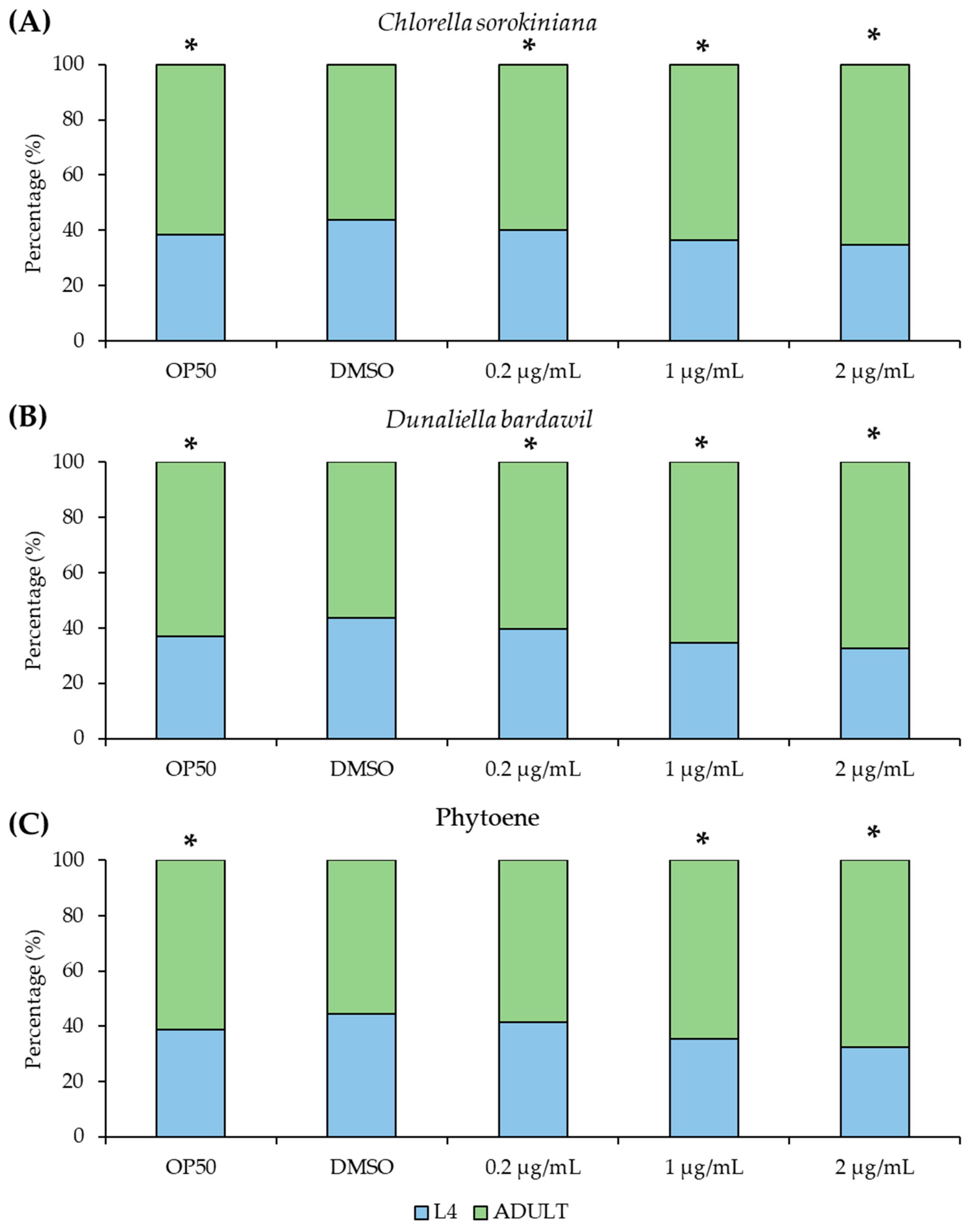 Antioxidants 13 00931 g003