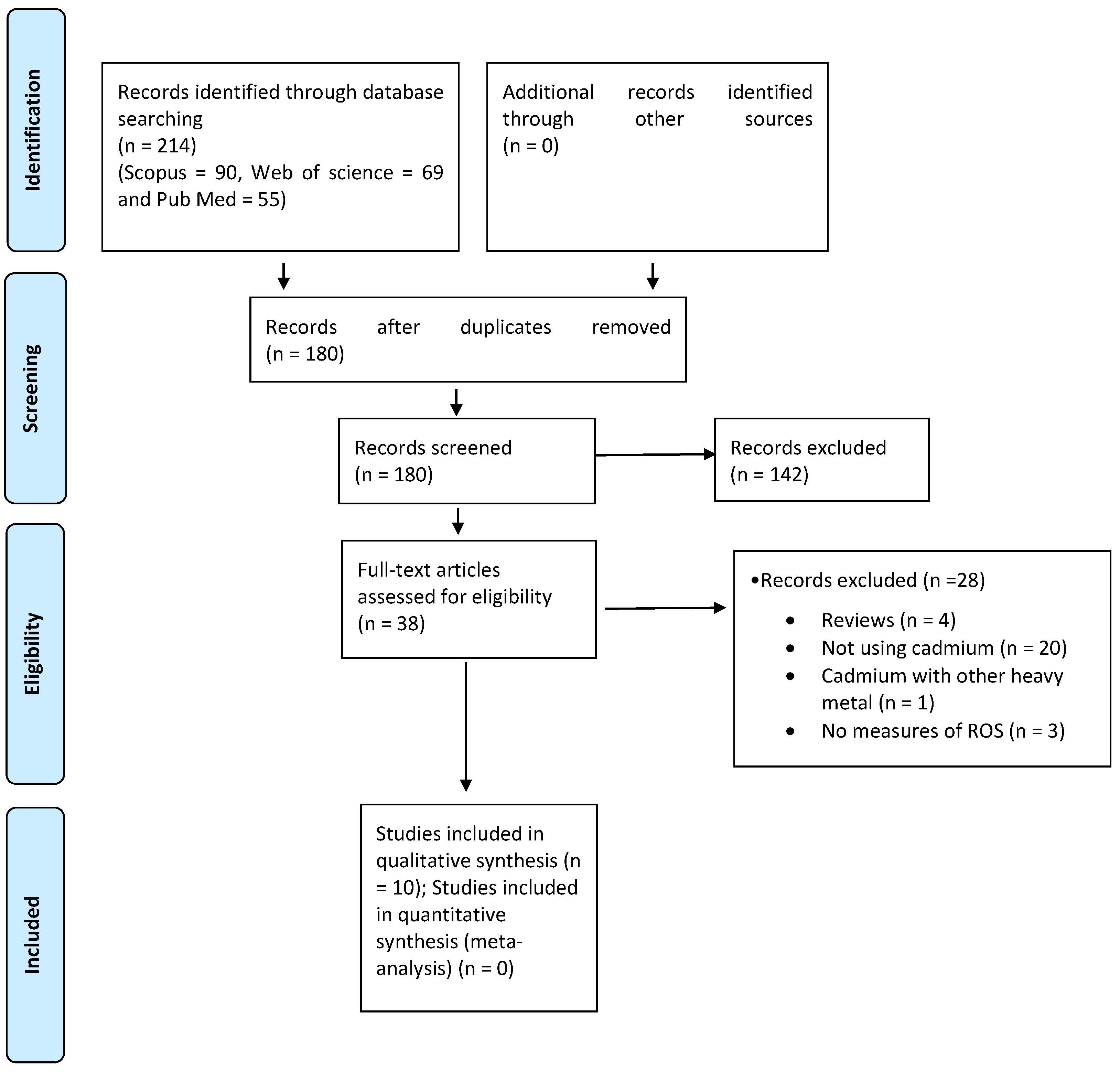 Antioxidants 13 00932 g001
