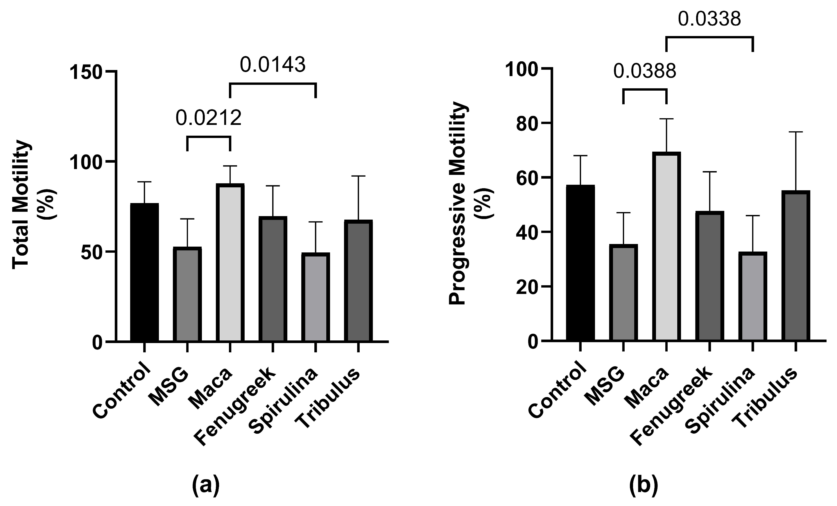 Antioxidants 13 00939 g004