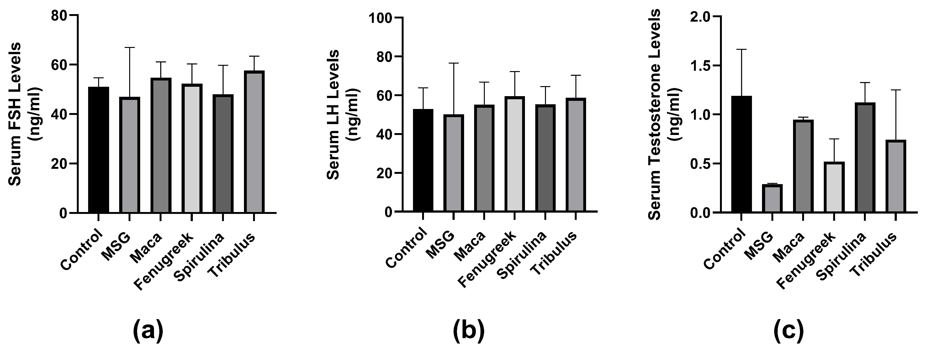 Antioxidants 13 00939 g007