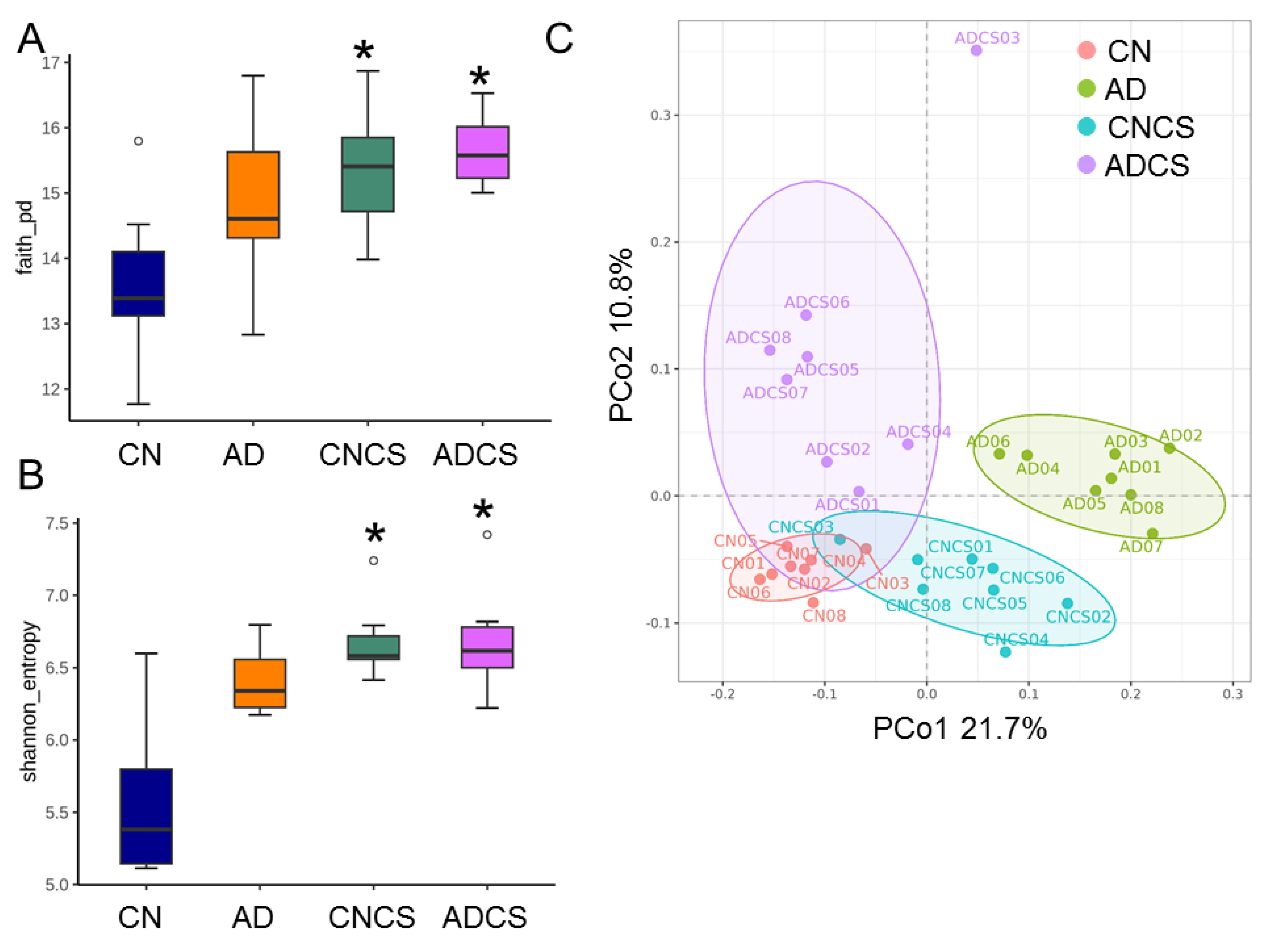 Antioxidants 13 00944 g003
