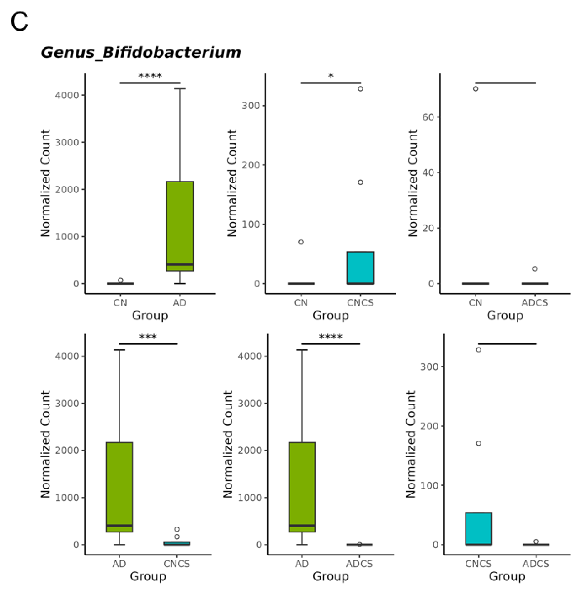 Antioxidants 13 00944 g005b