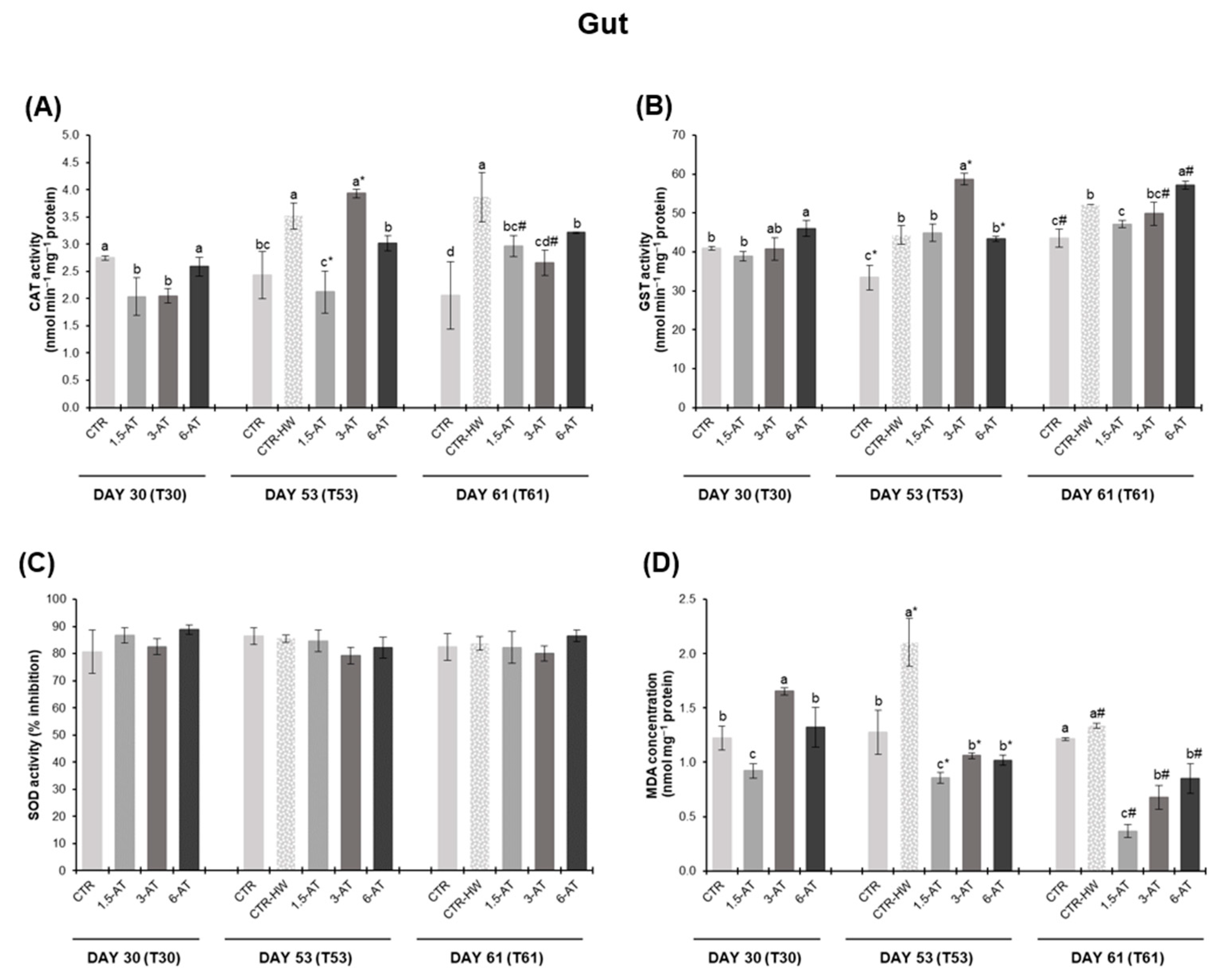 Antioxidants 13 00949 g003