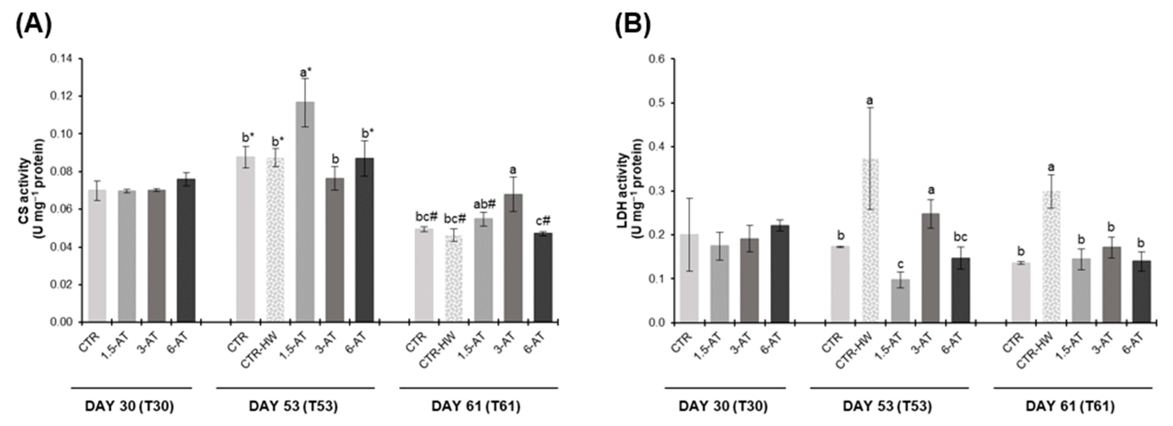 Antioxidants 13 00949 g005