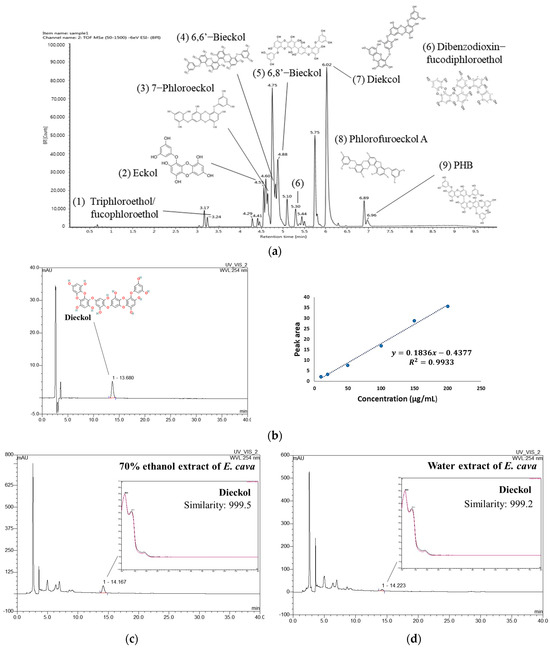 Ecklonia cava Ameliorates Cognitive Impairment on Amyloid β