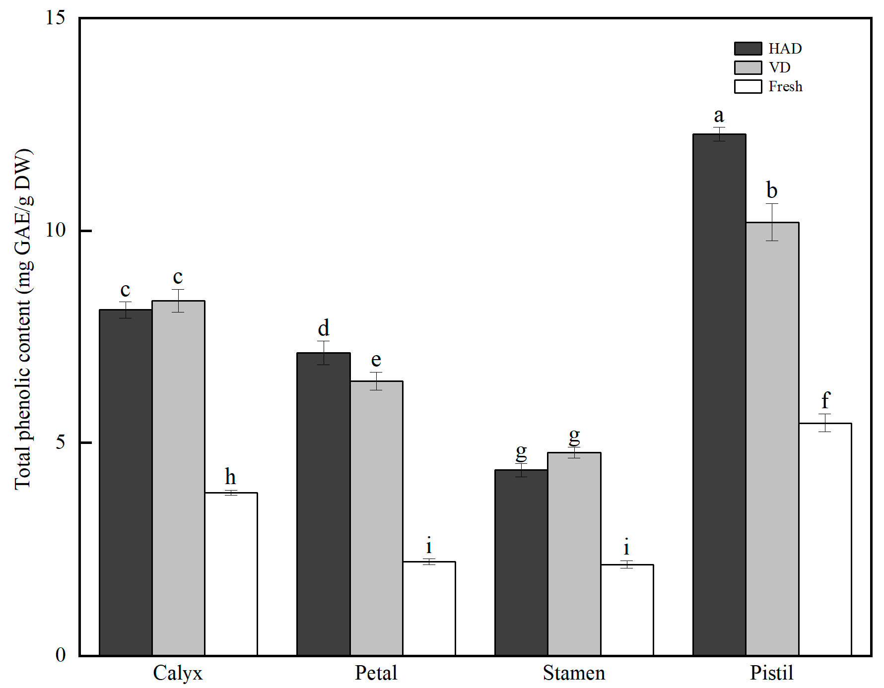 Antioxidants 13 00956 g001