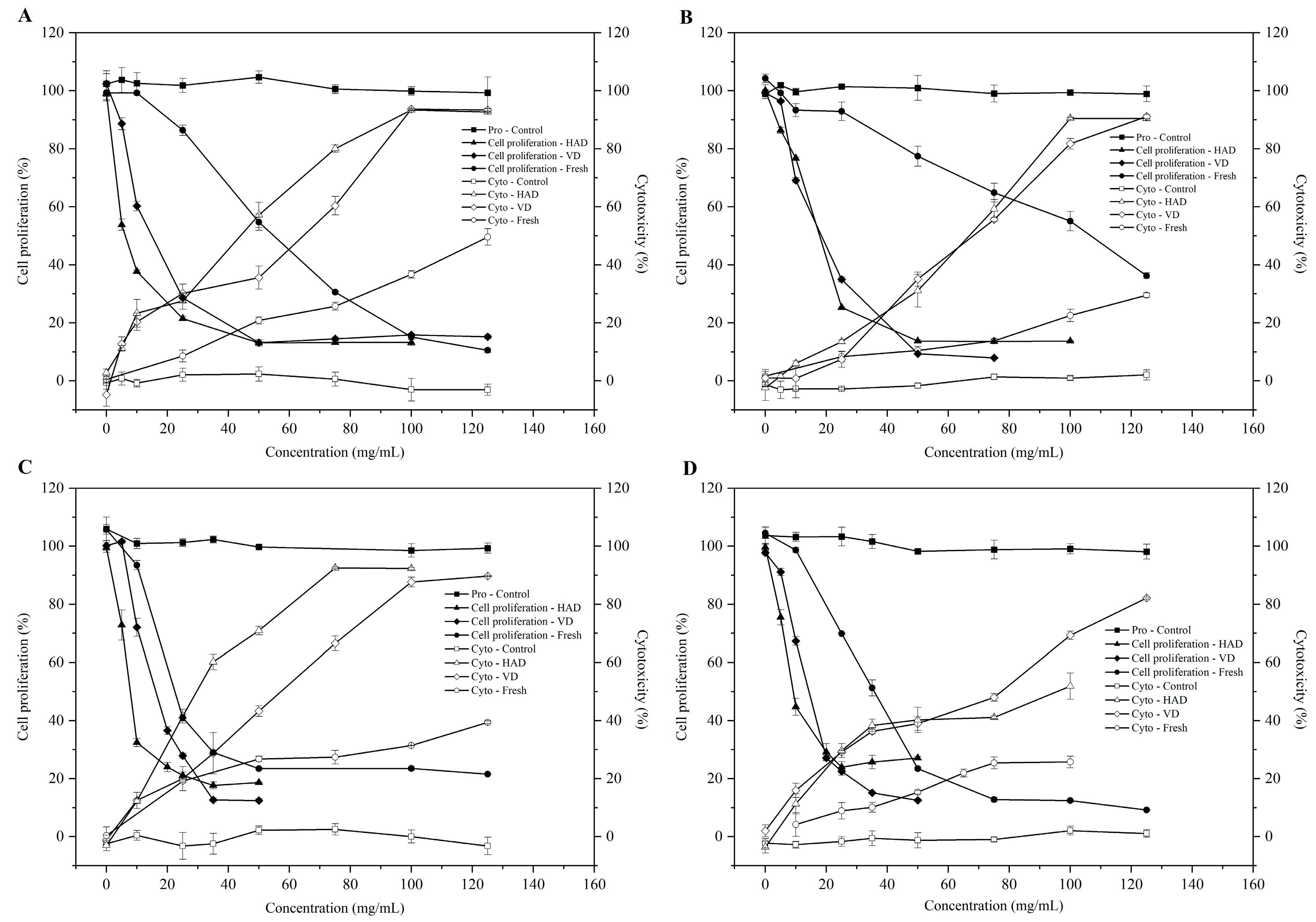 Antioxidants 13 00956 g002