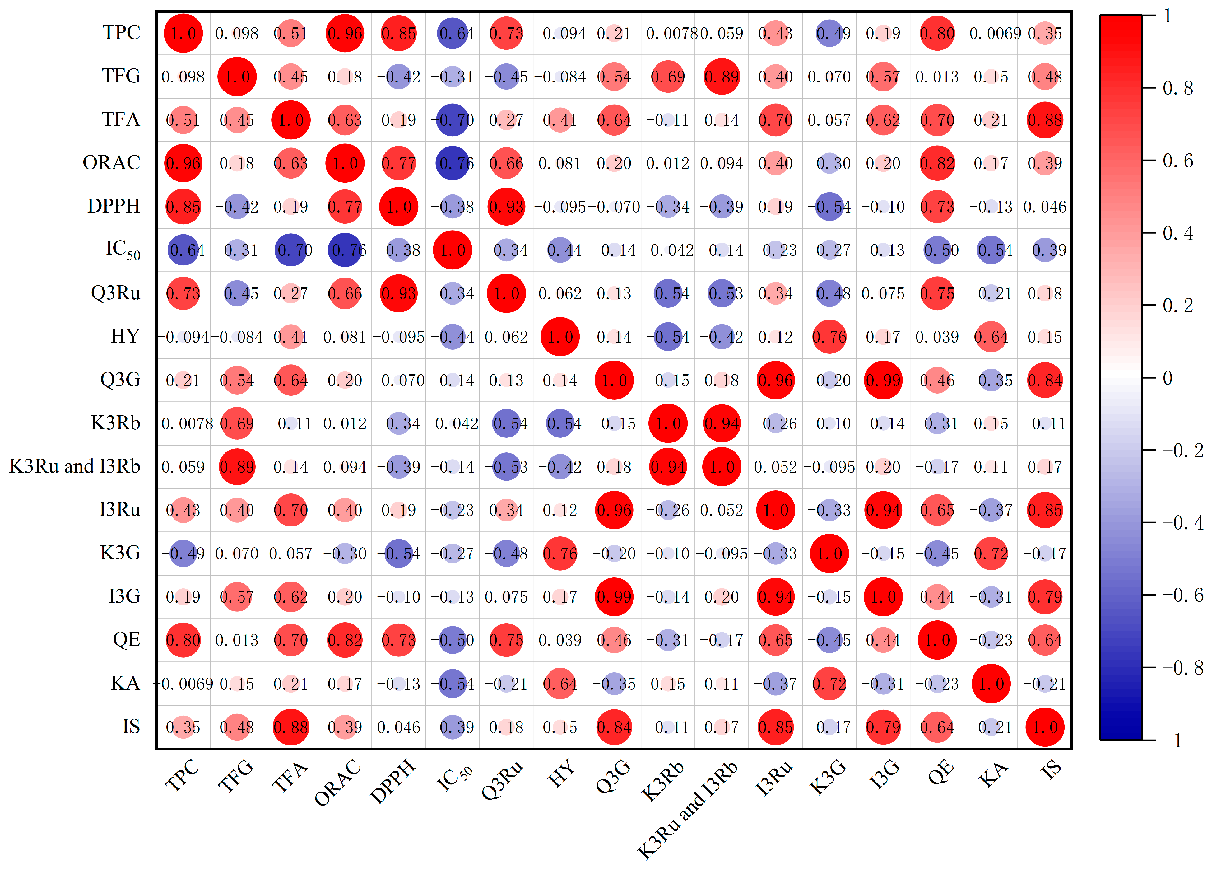 Antioxidants 13 00956 g003