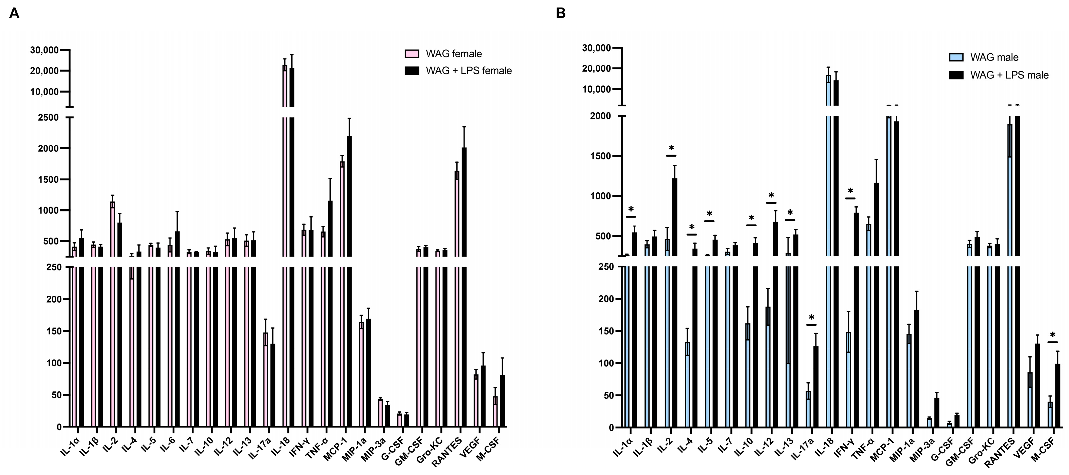 Antioxidants 13 00957 g002 Antioxidants 13 00957 g002