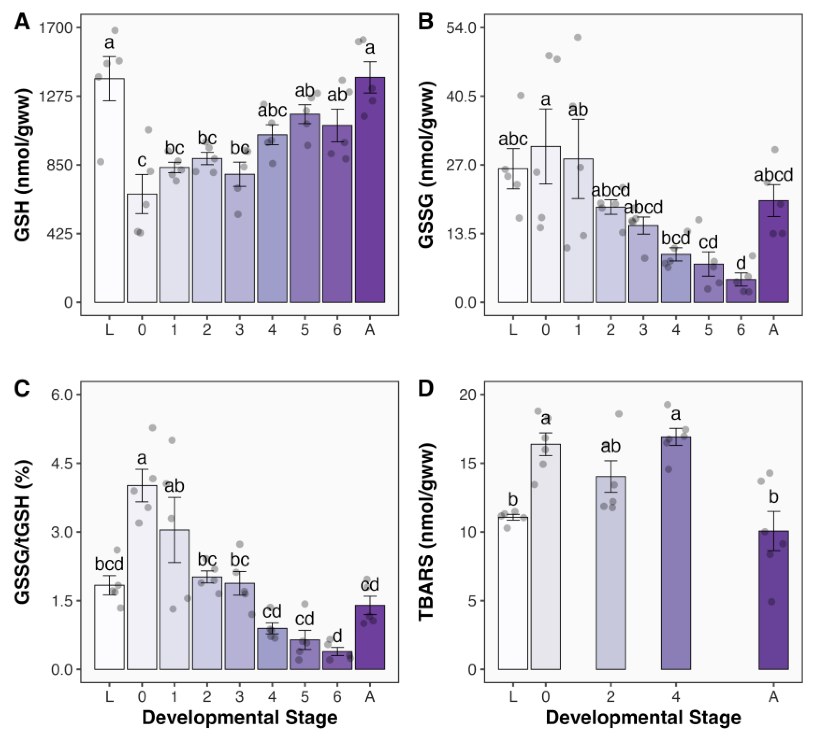 Antioxidants 13 00959 g002 Antioxidants 13 00959 g002