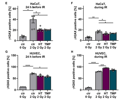 Antioxidants Hydroxytyrosol and Thioredoxin-Mimetic Peptide