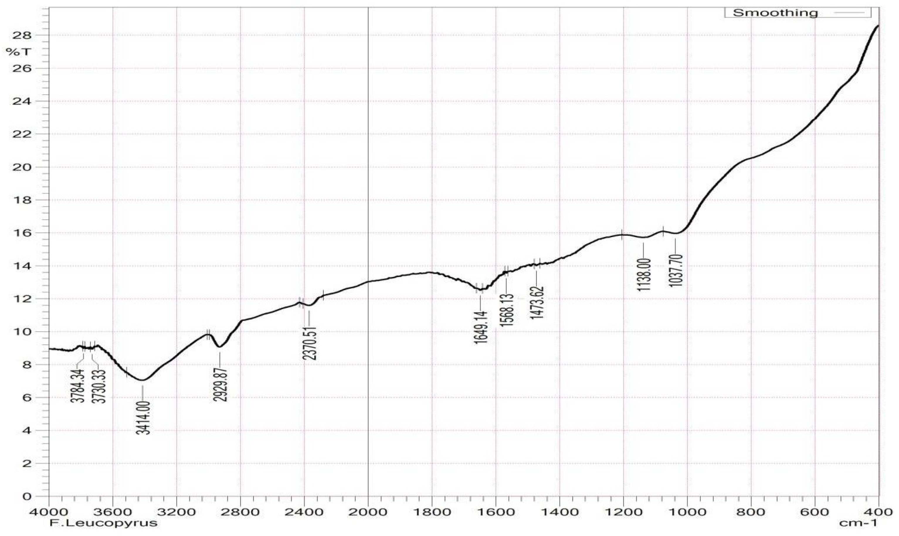 Antioxidants 13 00976 g002
