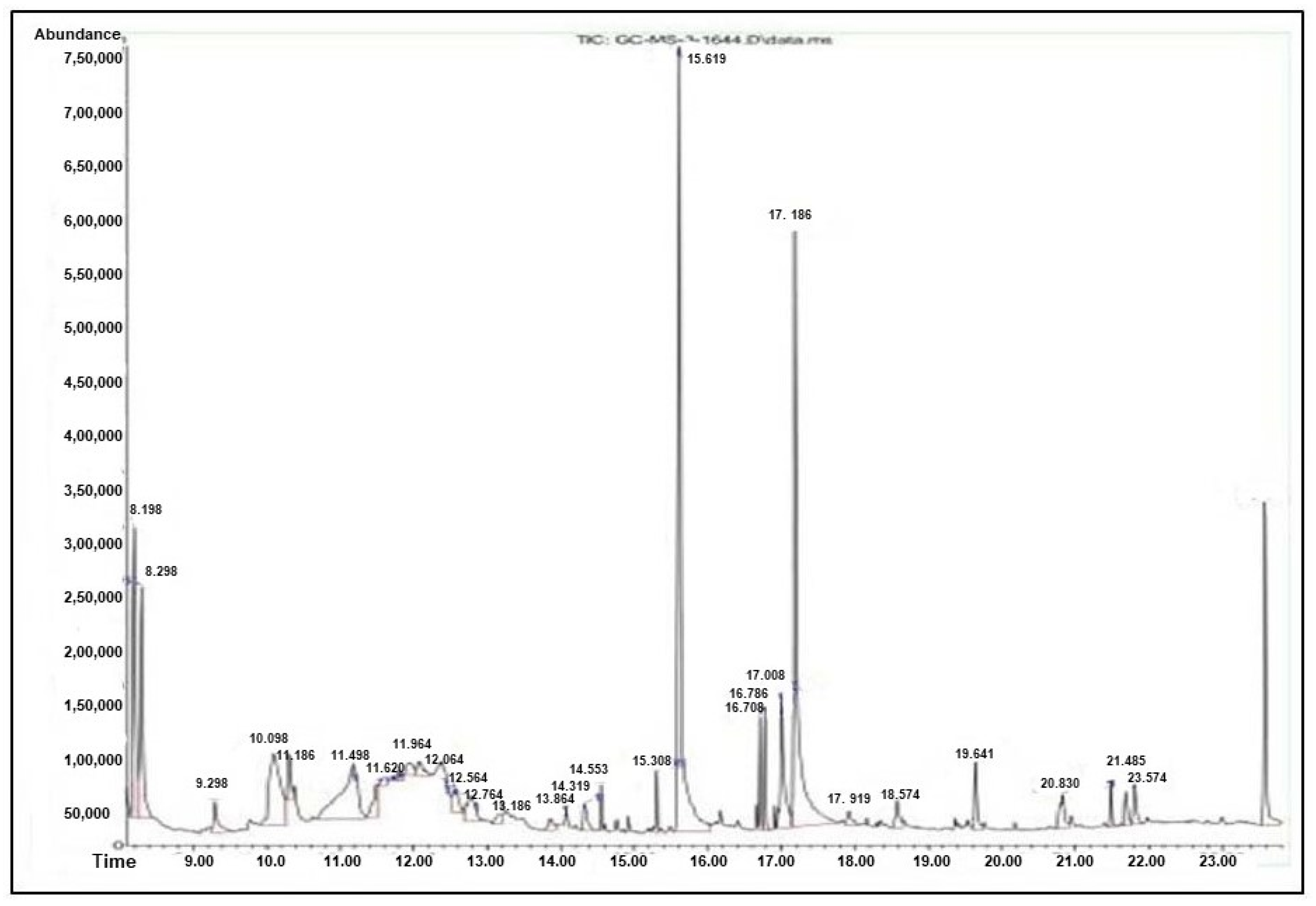 Antioxidants 13 00976 g003