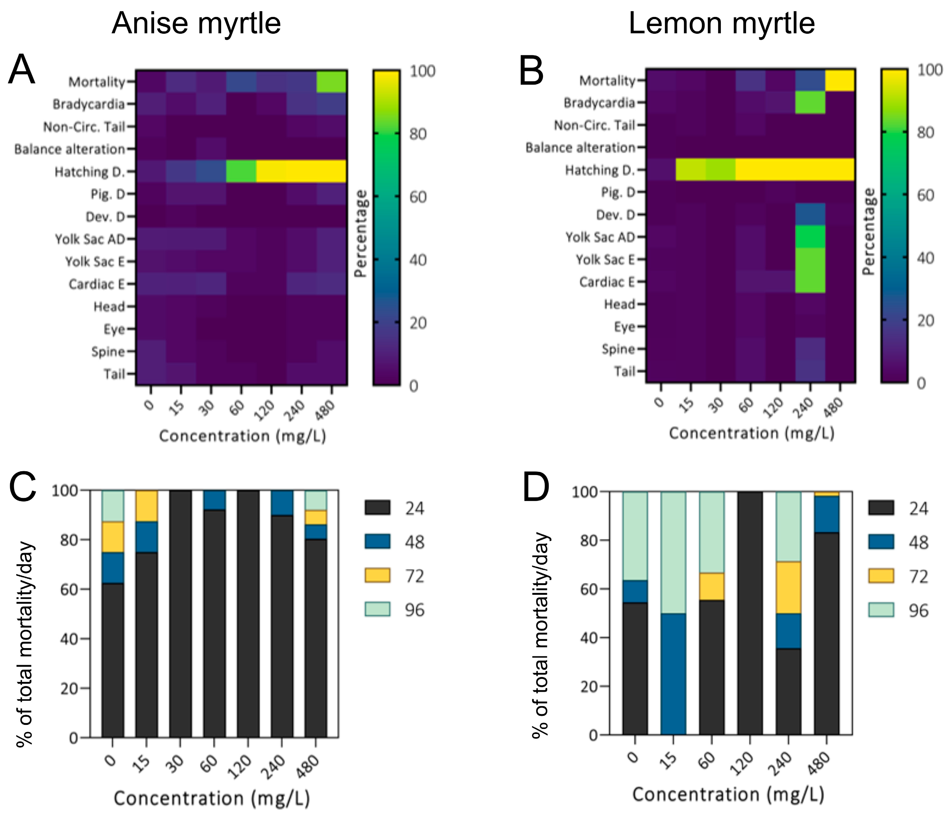 Antioxidants 13 00977 g001