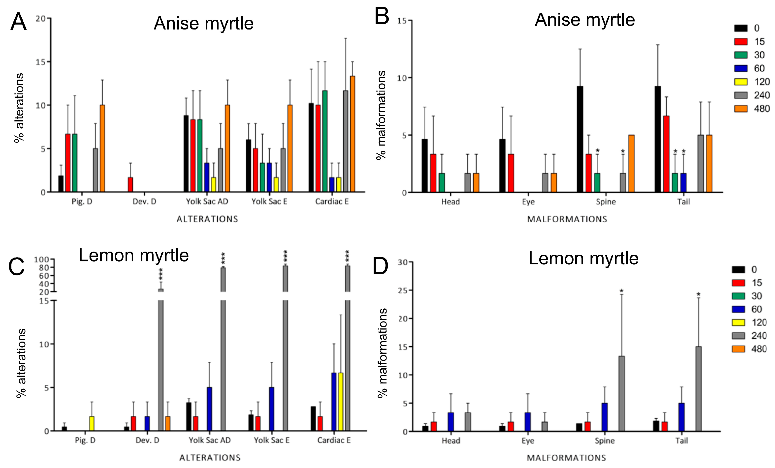 Antioxidants 13 00977 g003