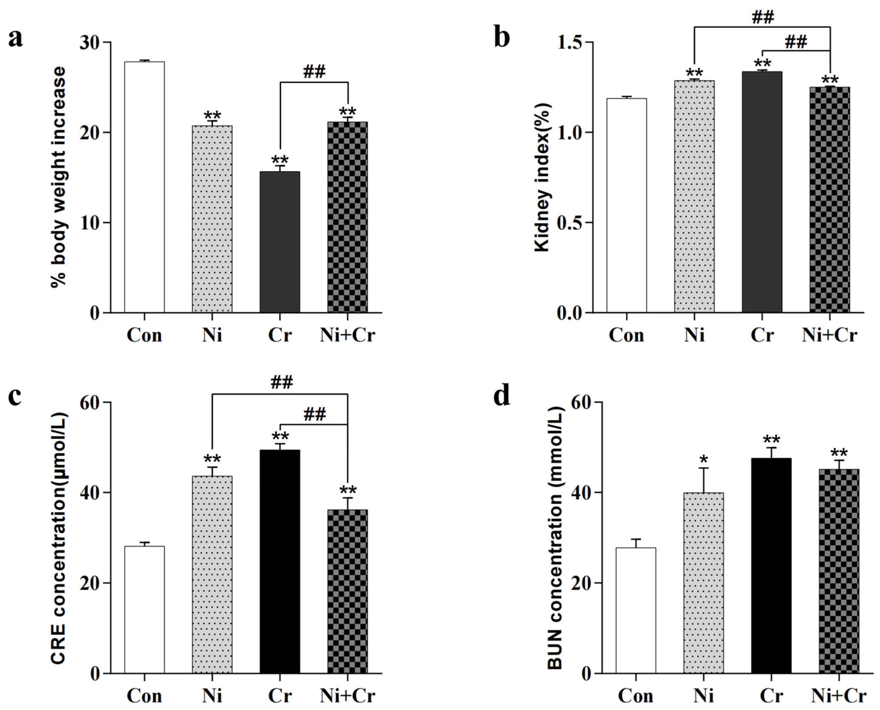Antioxidants 13 00980 g001